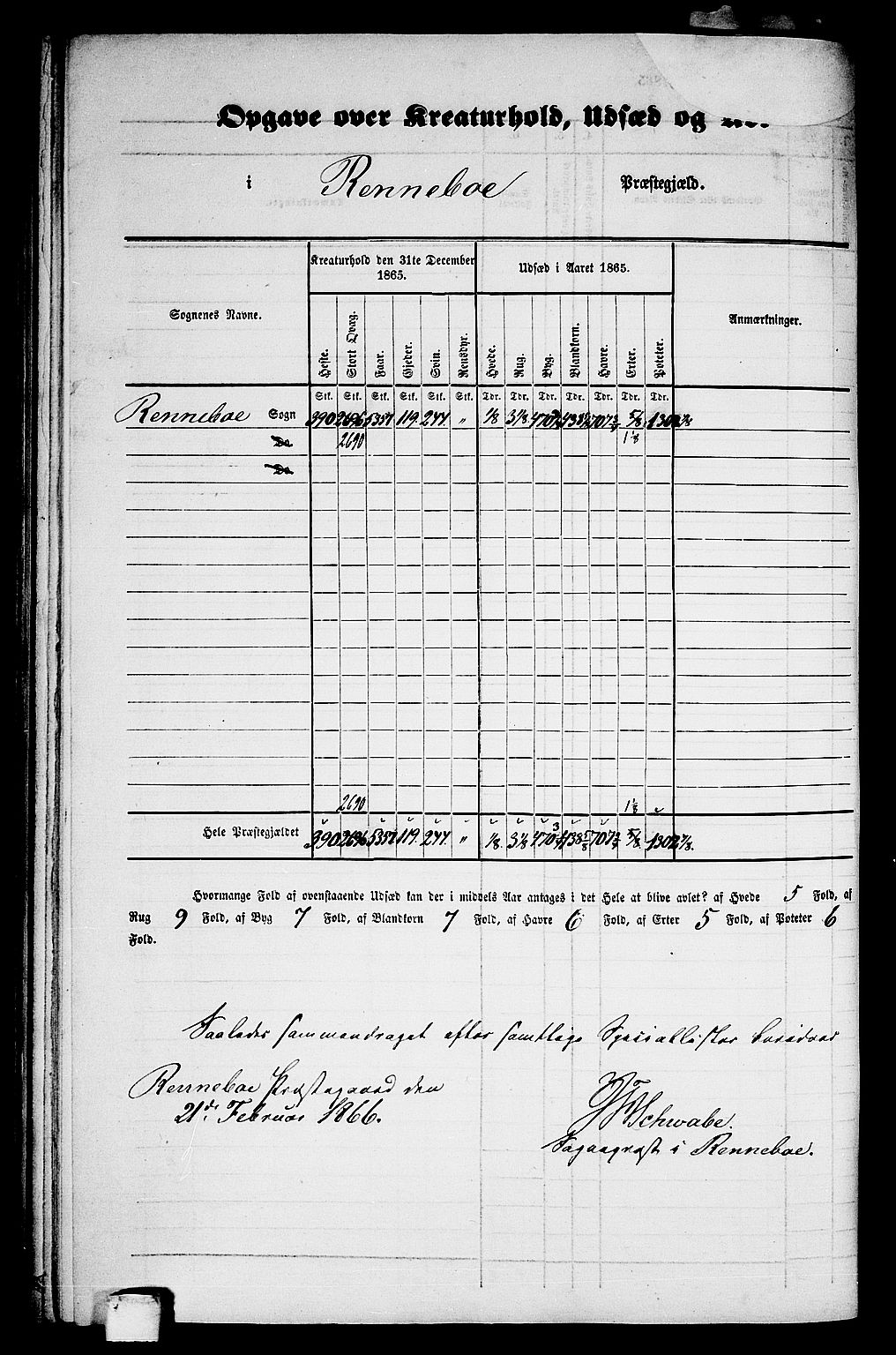 RA, 1865 census for Rennebu, 1865, p. 6