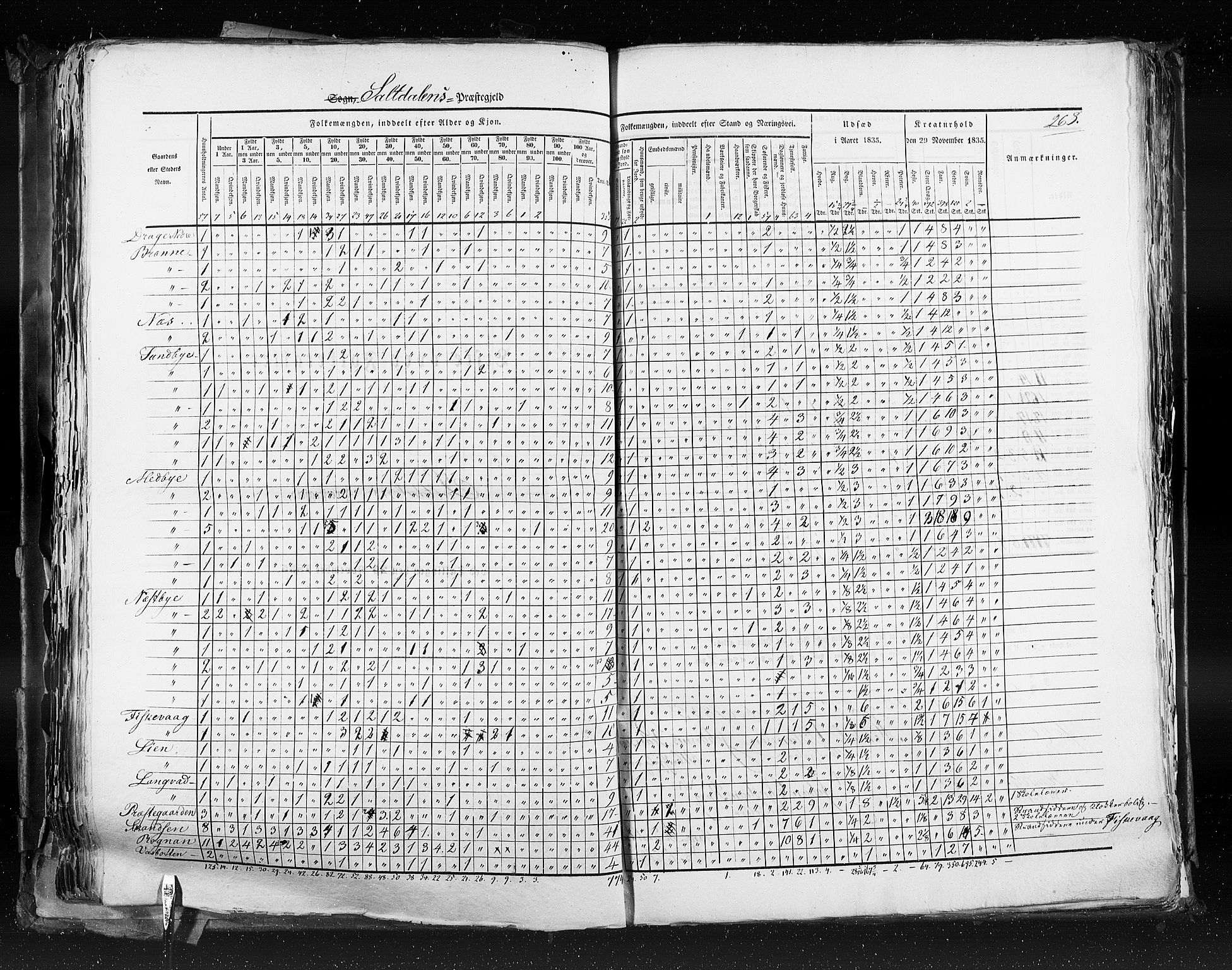 RA, Census 1835, vol. 9: Nordre Trondhjem amt, Nordland amt og Finnmarken amt, 1835, p. 268