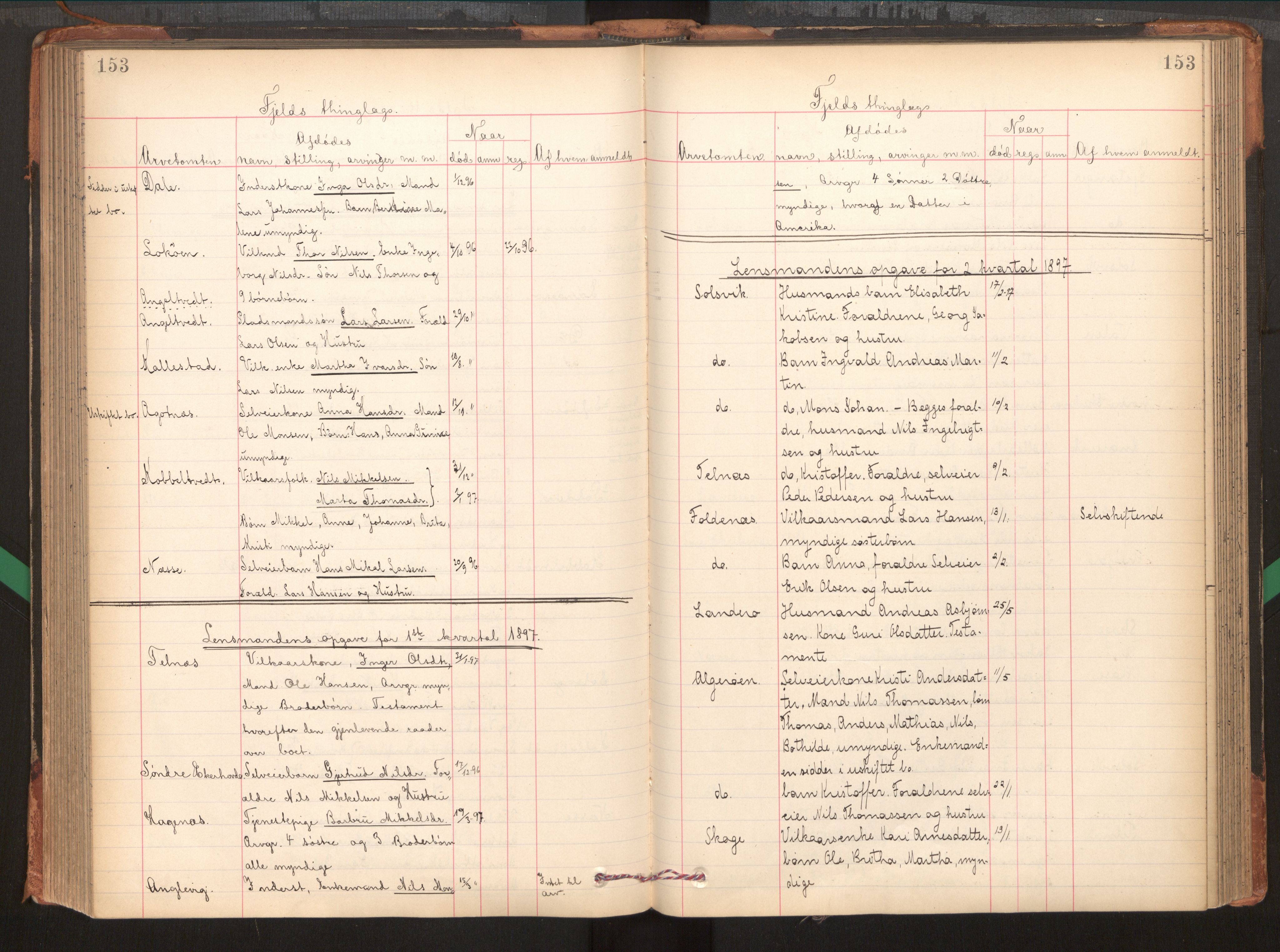 Midhordland sorenskriveri, AV/SAB-A-3001/1/H/Hk/Hka/L0005: Dødsfallprotokollar, 1896-1906, p. 153