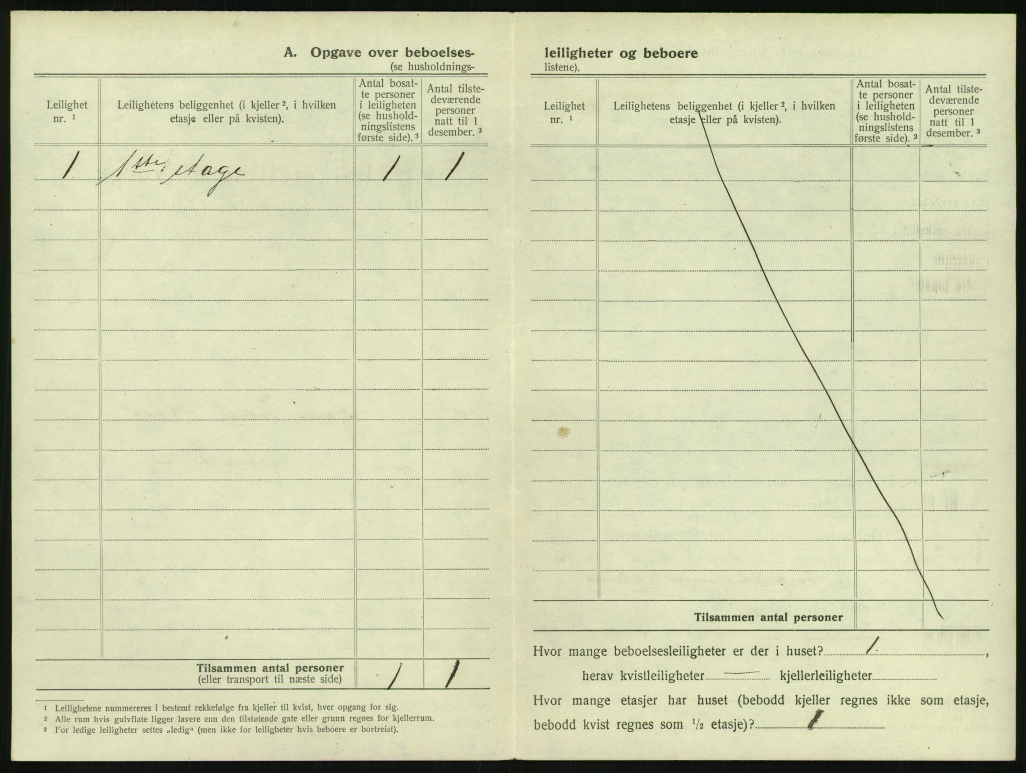 SAKO, 1920 census for Tønsberg, 1920, p. 2034