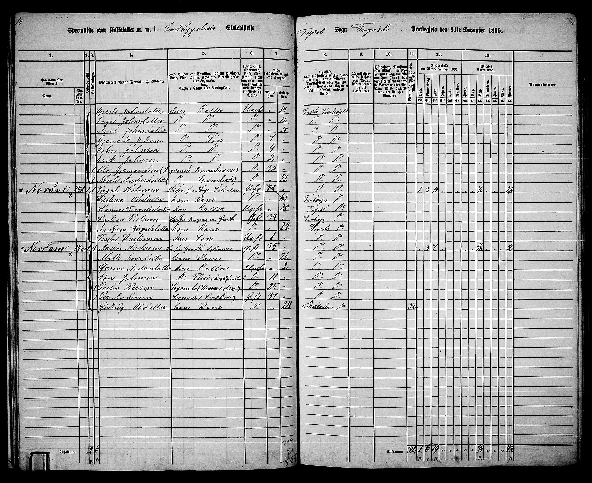 RA, 1865 census for Trysil, 1865, p. 27