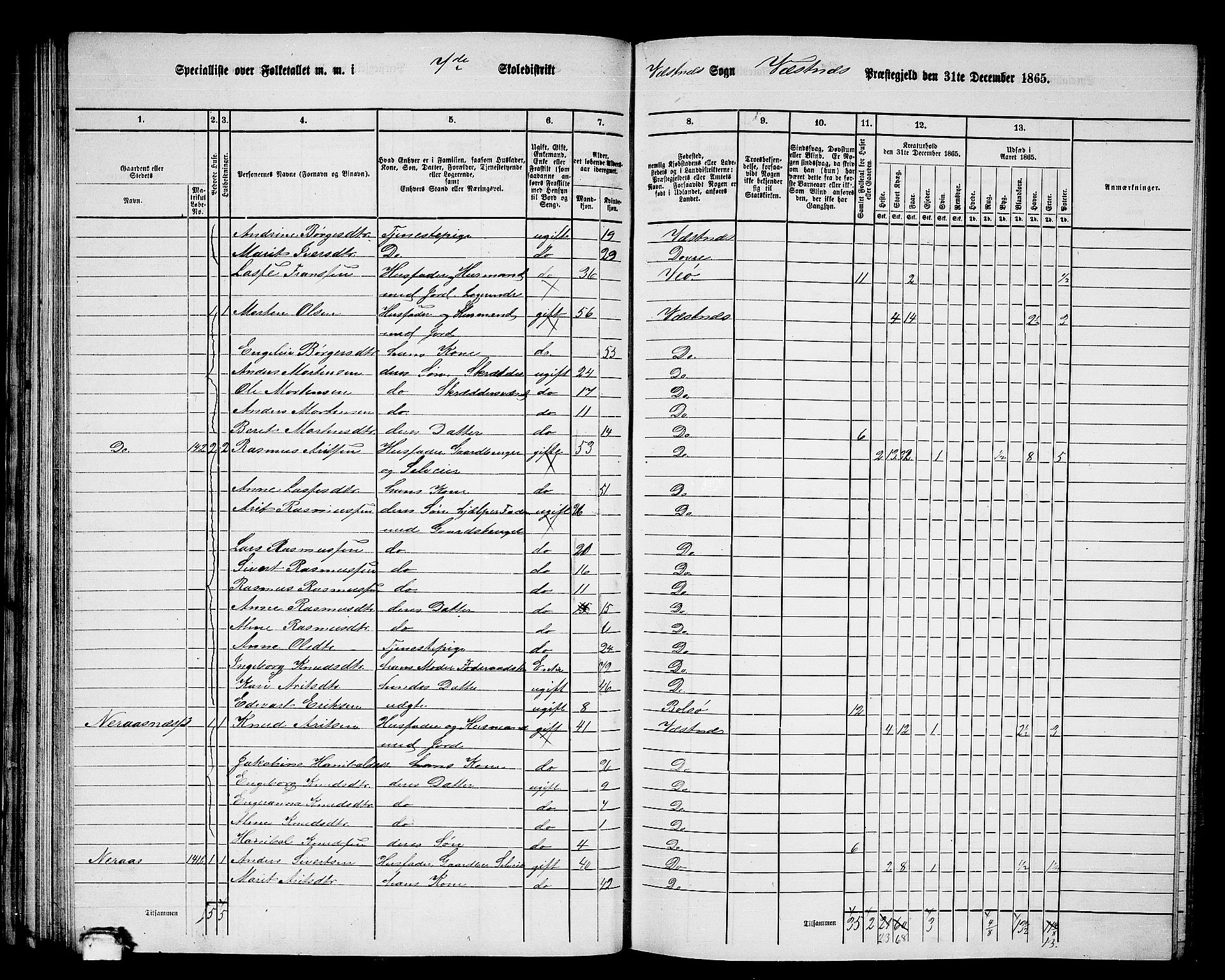 RA, 1865 census for Vestnes, 1865, p. 77