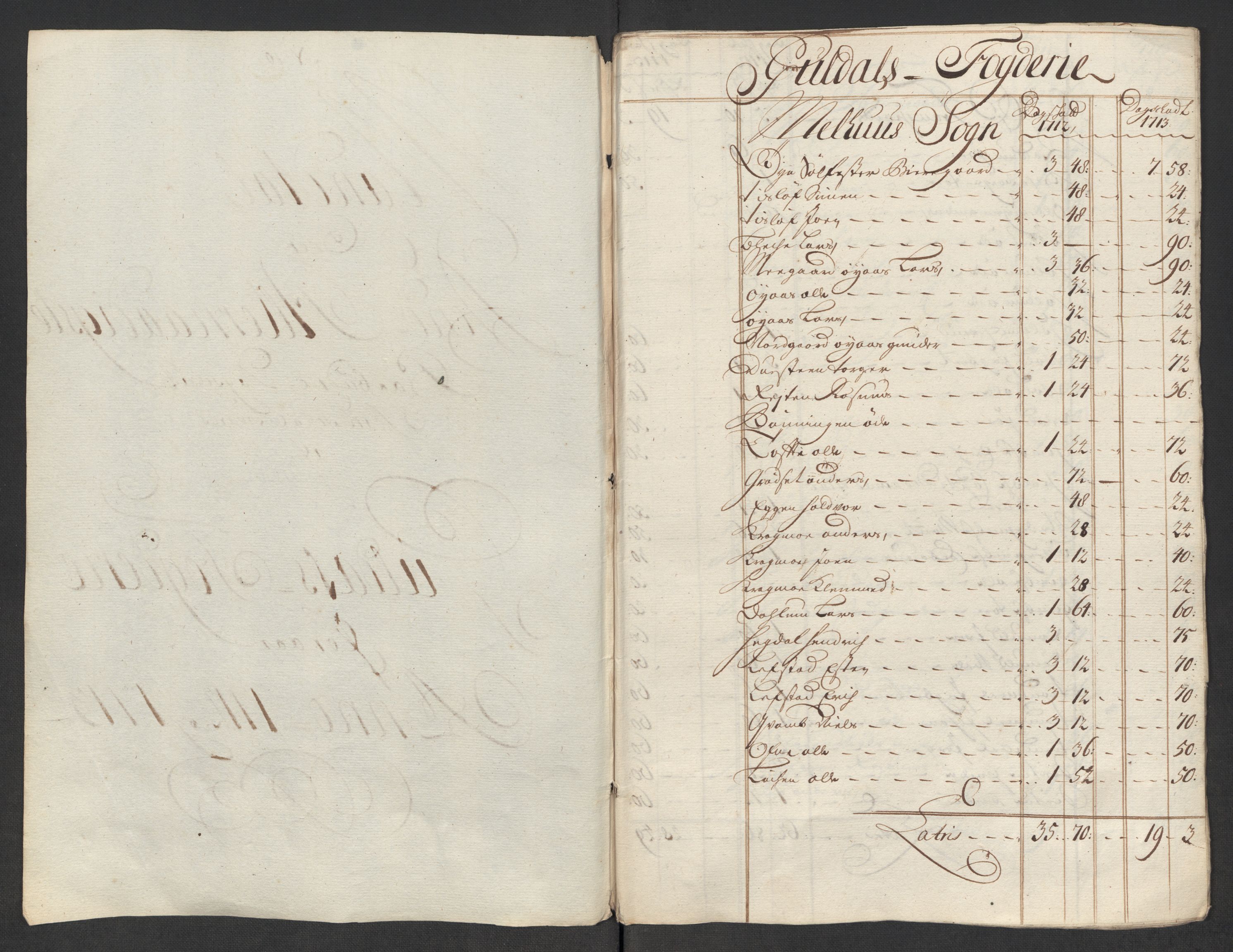 Rentekammeret inntil 1814, Reviderte regnskaper, Fogderegnskap, AV/RA-EA-4092/R60/L3964: Fogderegnskap Orkdal og Gauldal, 1713, p. 343