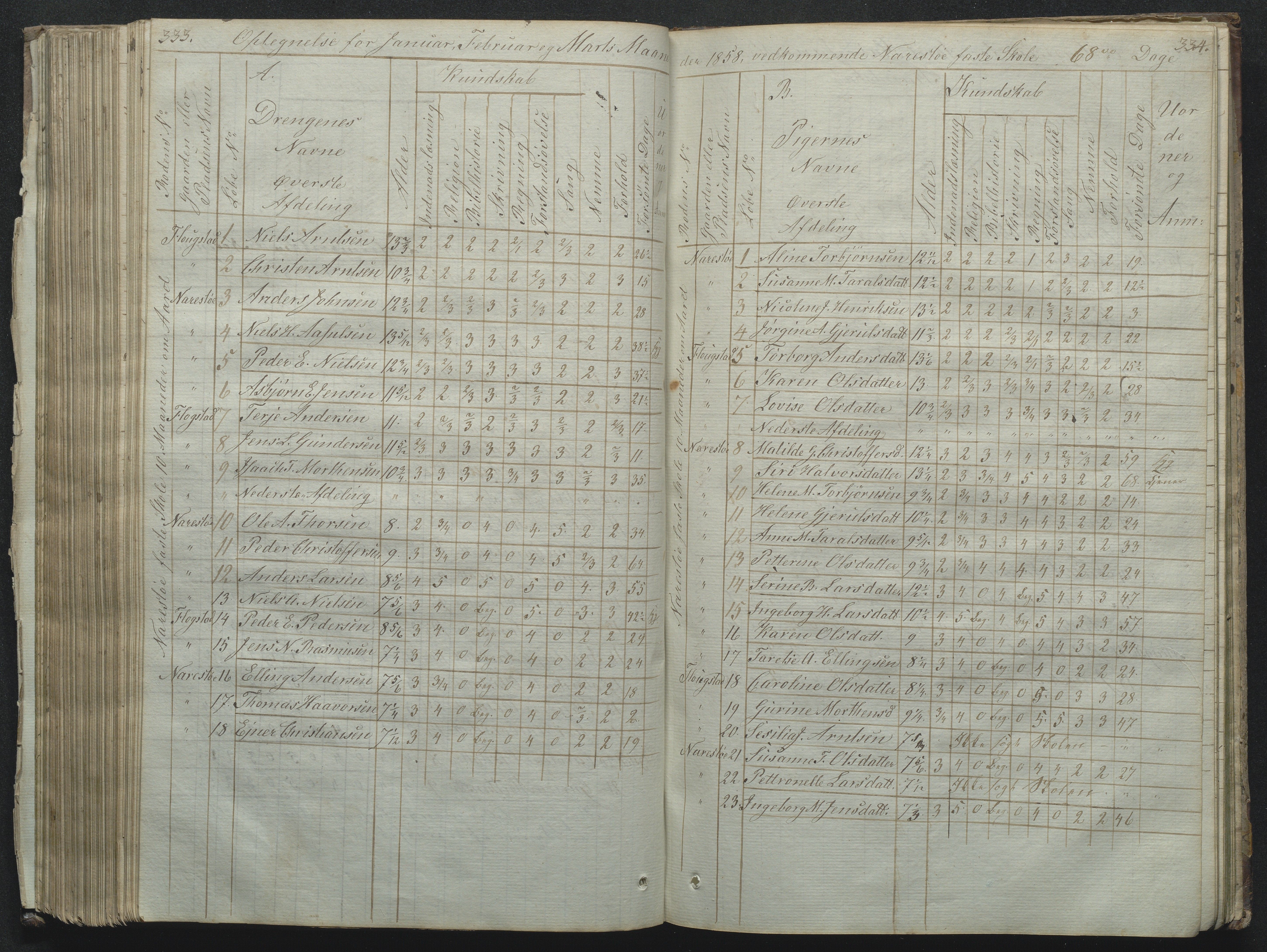 Flosta kommune, Narestø skole, AAKS/KA0916-550c/F2/L0001: Skoleprotokoll for Naresø faste skole, 1829-1862, p. 333-334