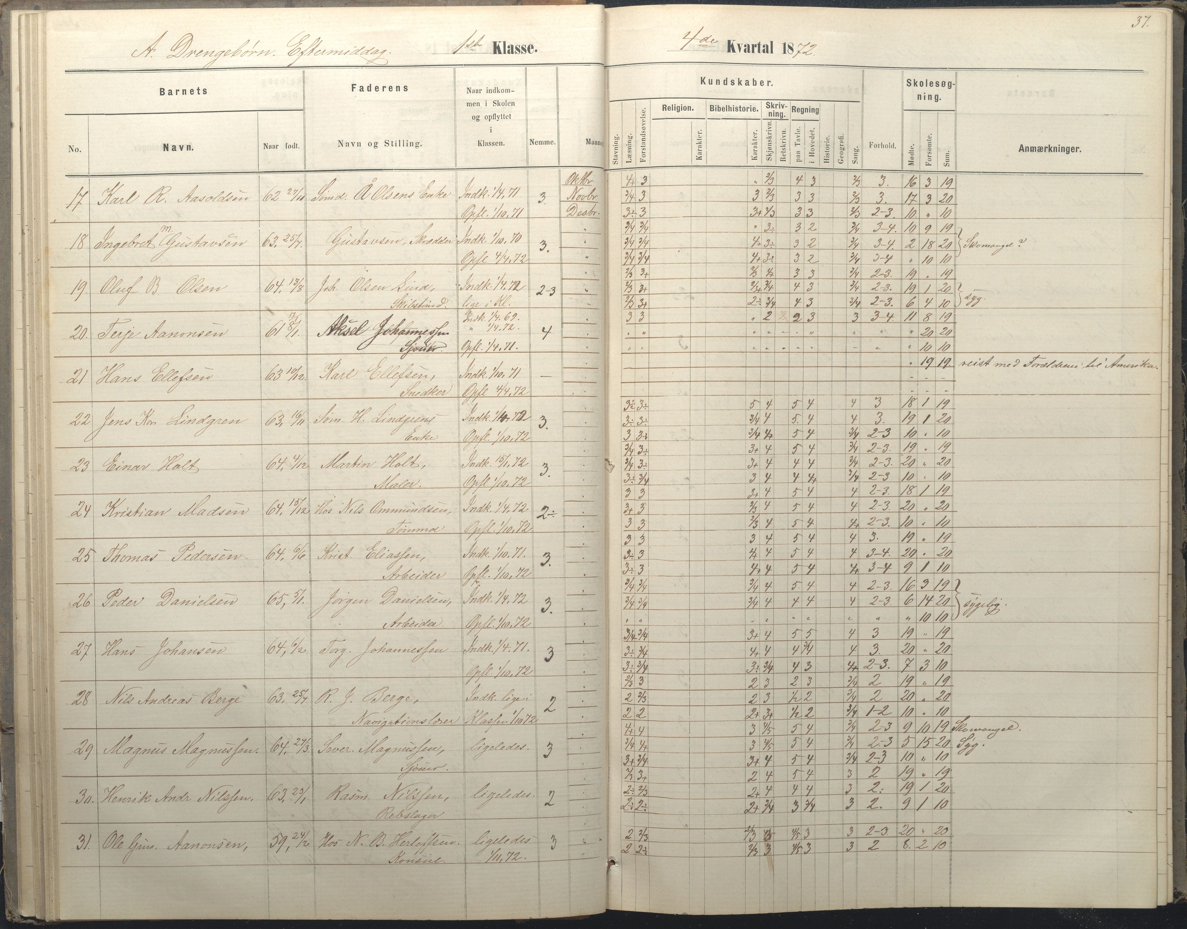 Arendal kommune, Katalog I, AAKS/KA0906-PK-I/07/L0036: Protokoll for 1. og 2. klasse, 1870-1882, p. 37