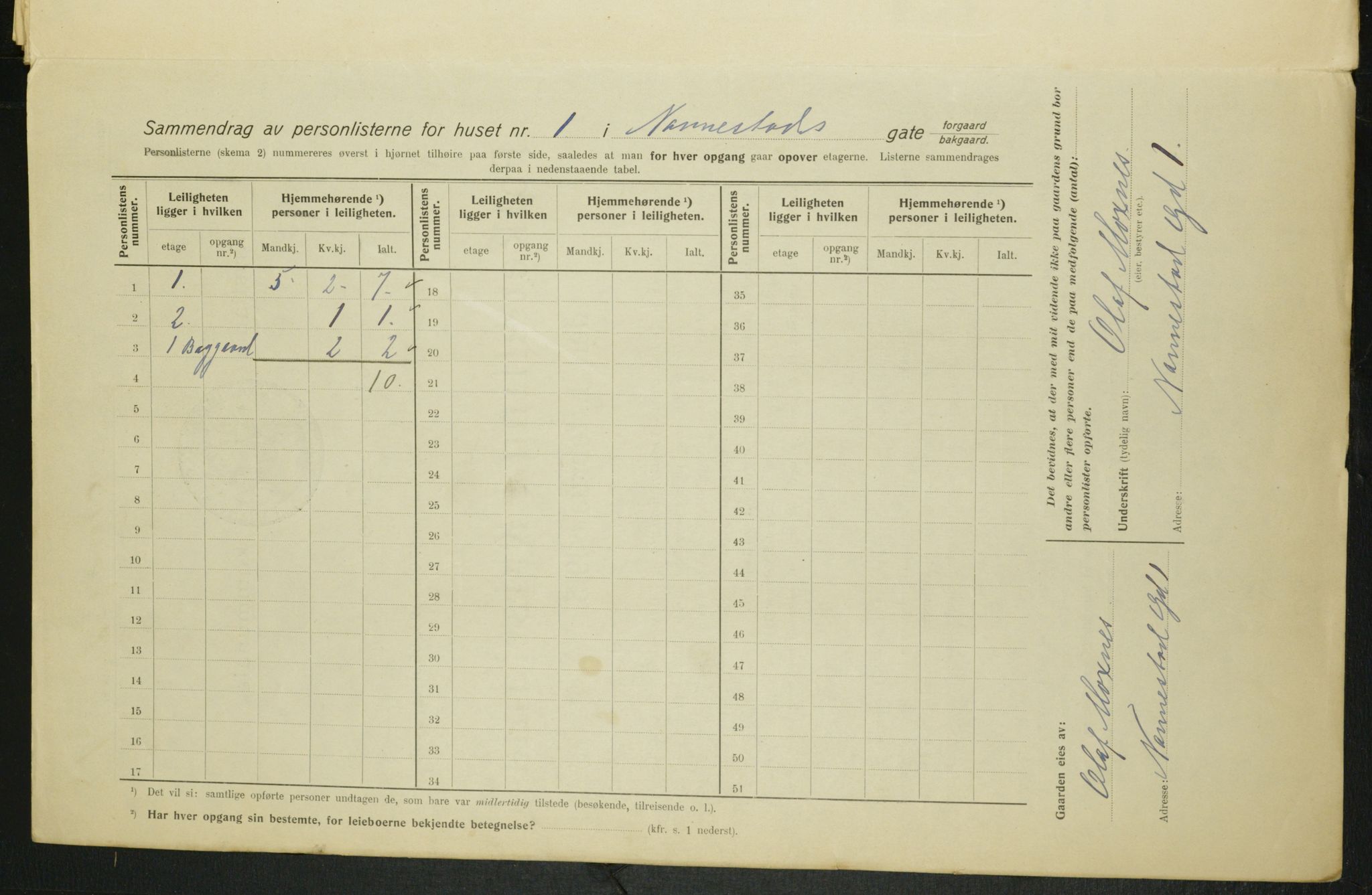 OBA, Municipal Census 1915 for Kristiania, 1915, p. 68465