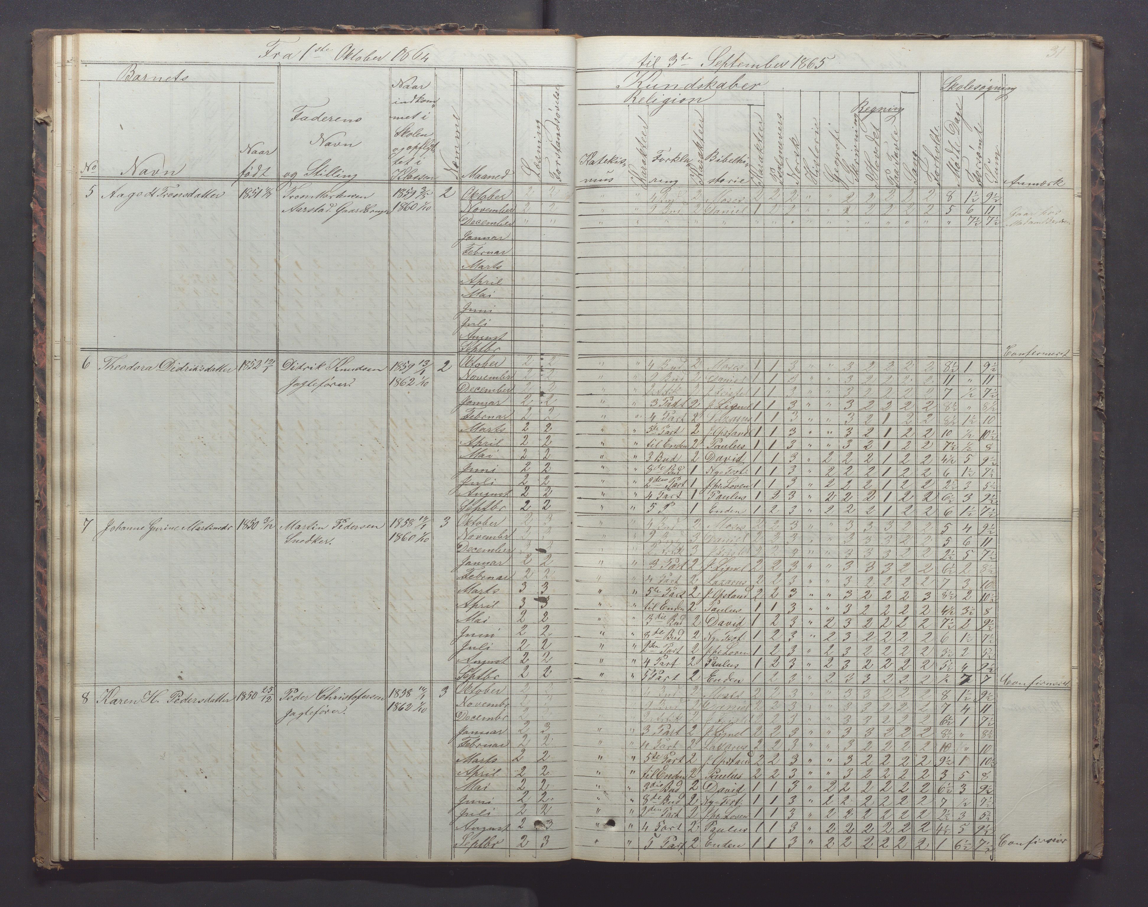 Egersund kommune (Ladested) - Egersund almueskole/folkeskole, IKAR/K-100521/H/L0011: Skoleprotokoll - Almueskolen, 3. klasse, 1863-1872, p. 31