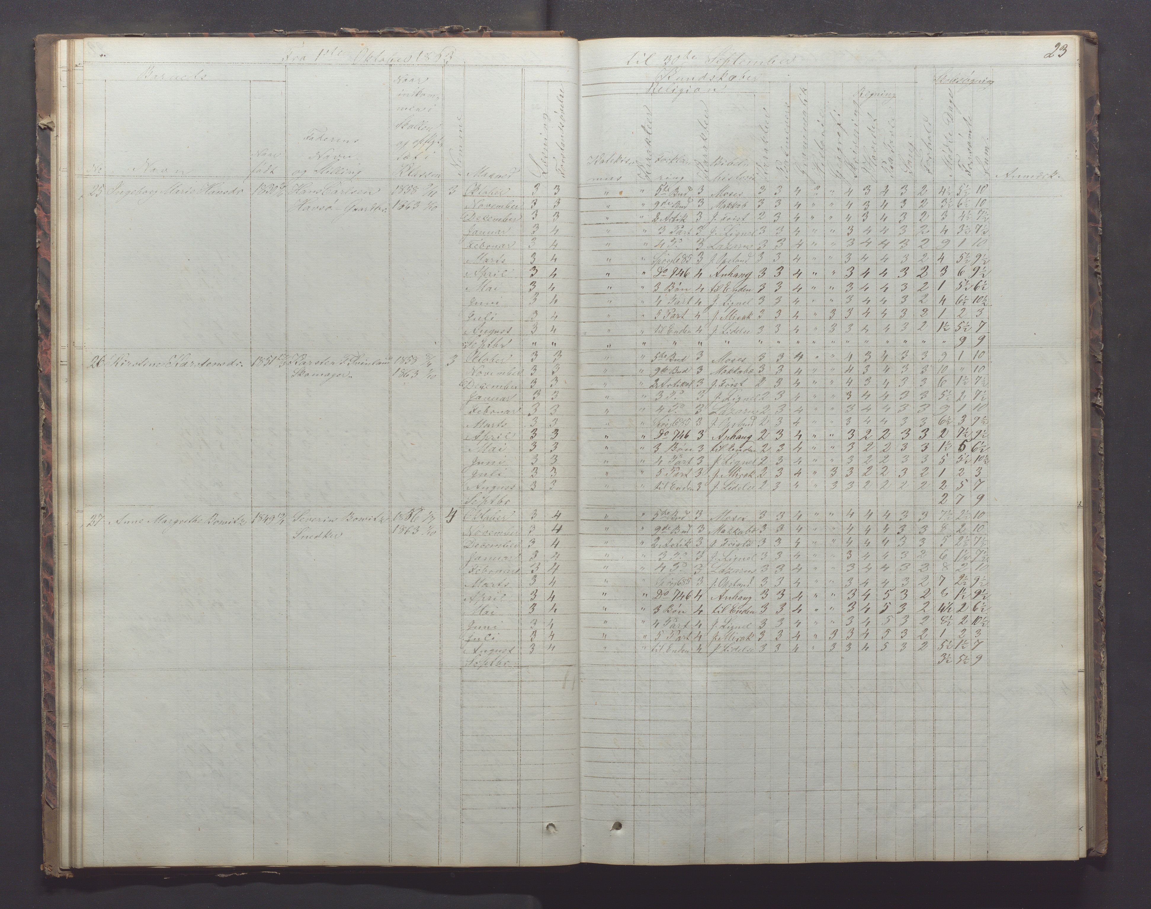 Egersund kommune (Ladested) - Egersund almueskole/folkeskole, IKAR/K-100521/H/L0011: Skoleprotokoll - Almueskolen, 3. klasse, 1863-1872, p. 23