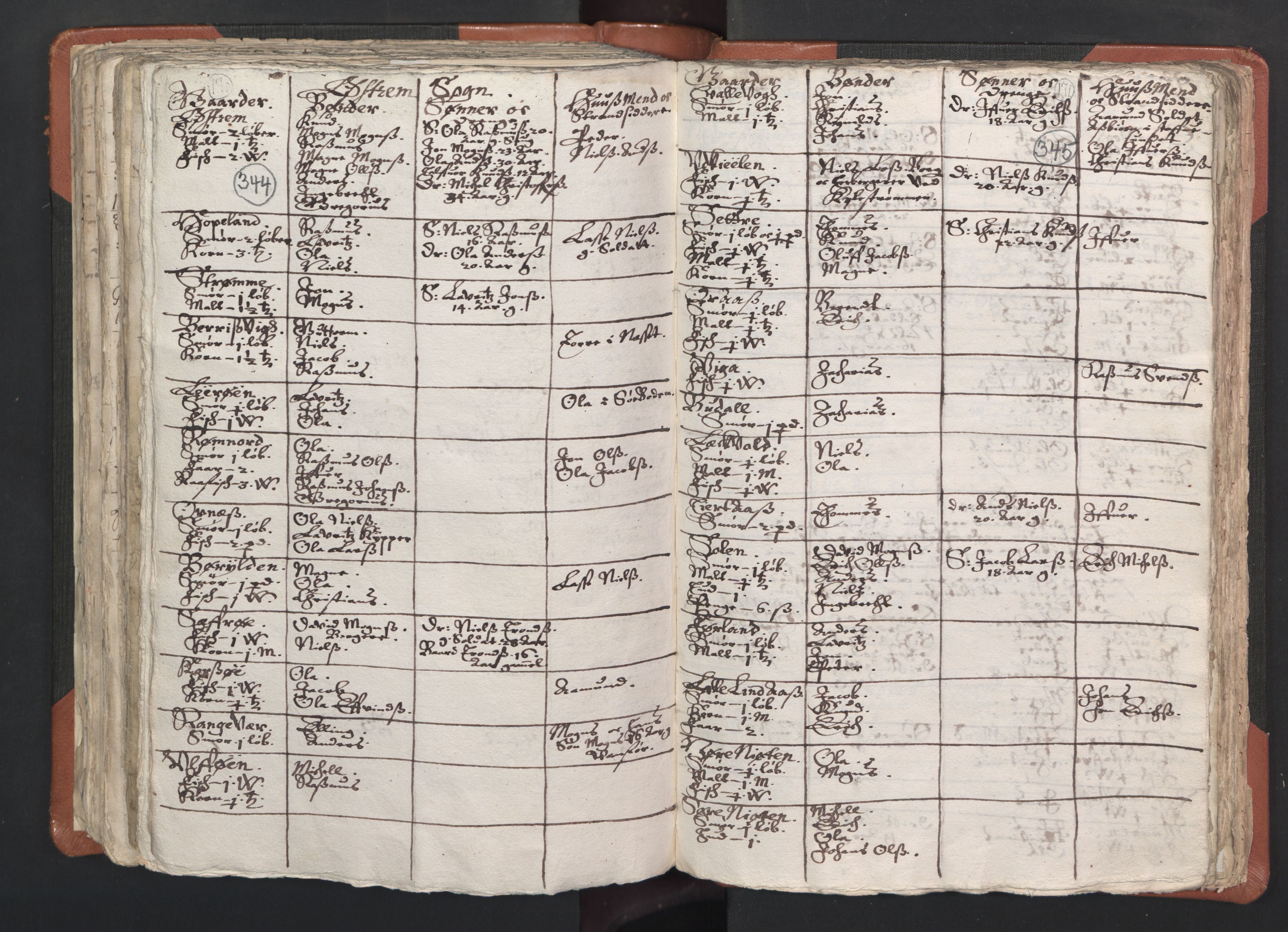 RA, Vicar's Census 1664-1666, no. 22: Nordhordland deanery, 1664-1666, p. 344-345