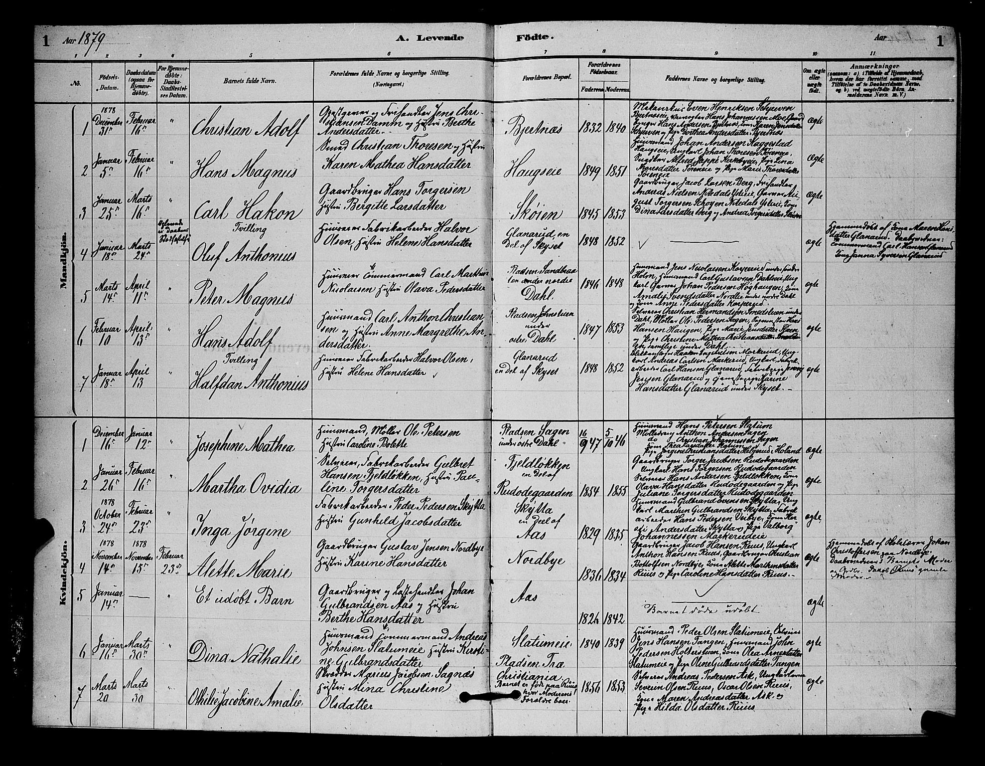 Nittedal prestekontor Kirkebøker, SAO/A-10365a/G/Ga/L0002: Parish register (copy) no. I 2, 1879-1901, p. 1
