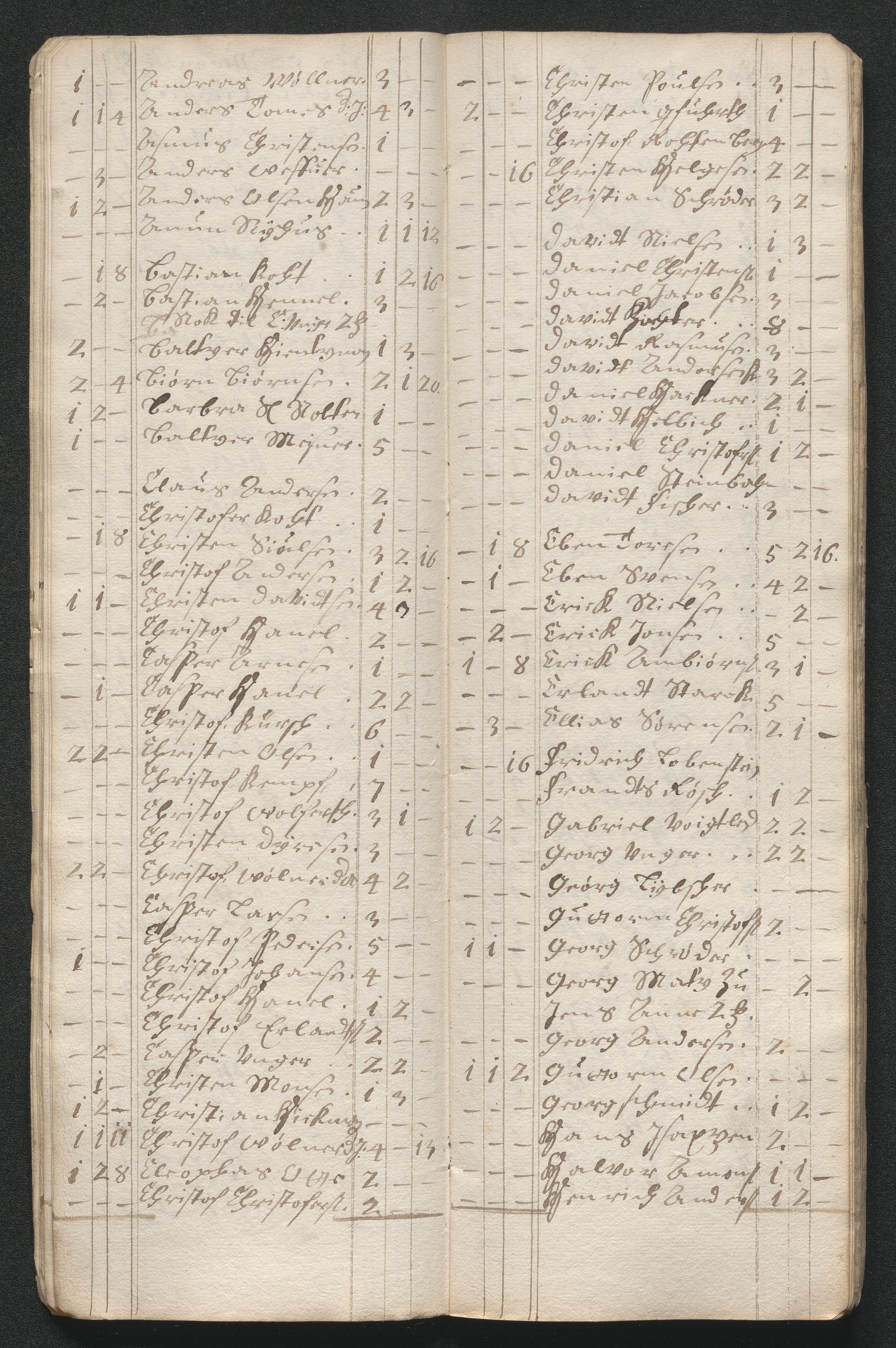 Kongsberg Sølvverk 1623-1816, AV/SAKO-EA-3135/001/D/Dc/Dcd/L0045: Utgiftsregnskap for gruver m.m. , 1678, p. 17