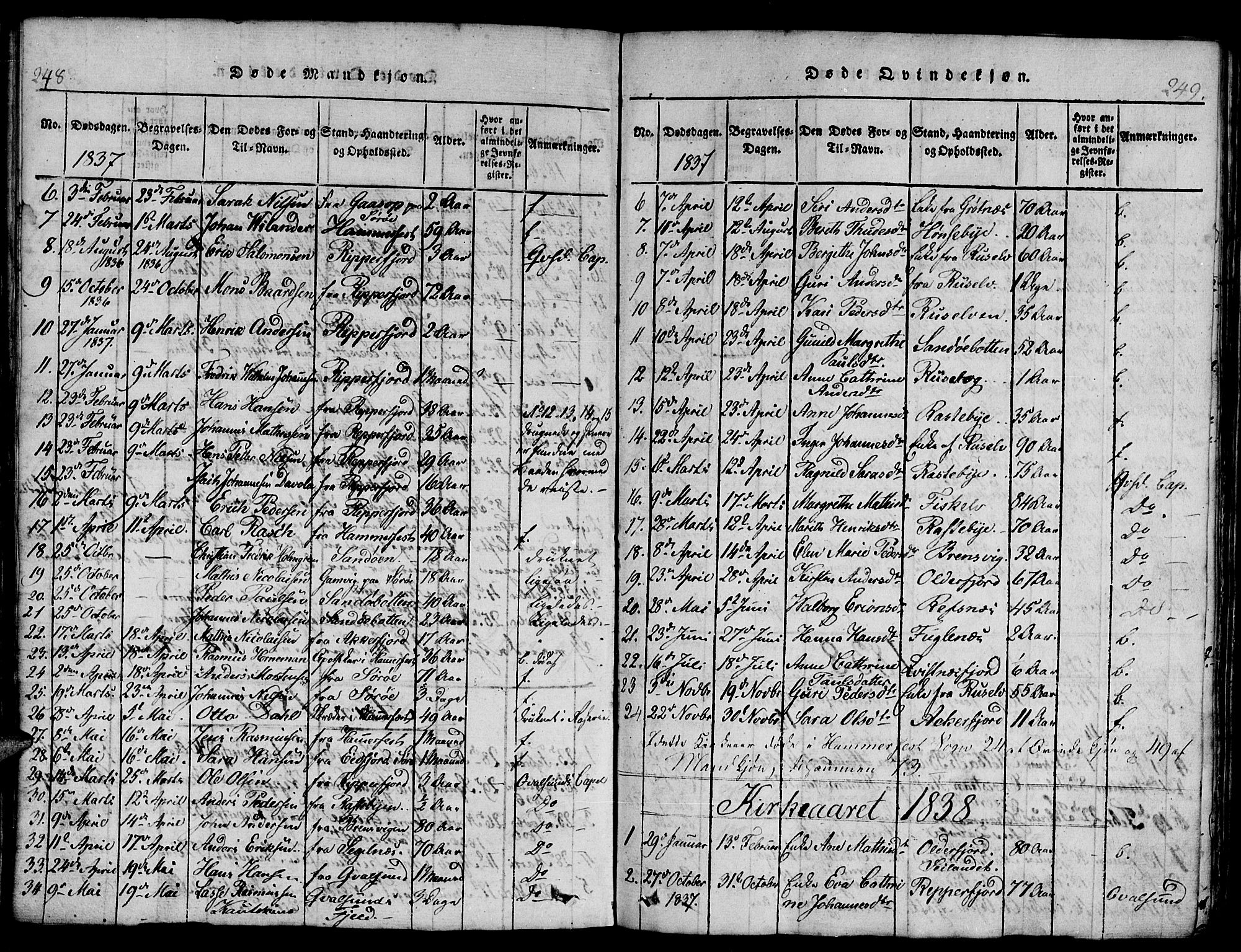 Hammerfest sokneprestkontor, AV/SATØ-S-1347/H/Hb/L0001.klokk: Parish register (copy) no. 1, 1822-1850, p. 248-249