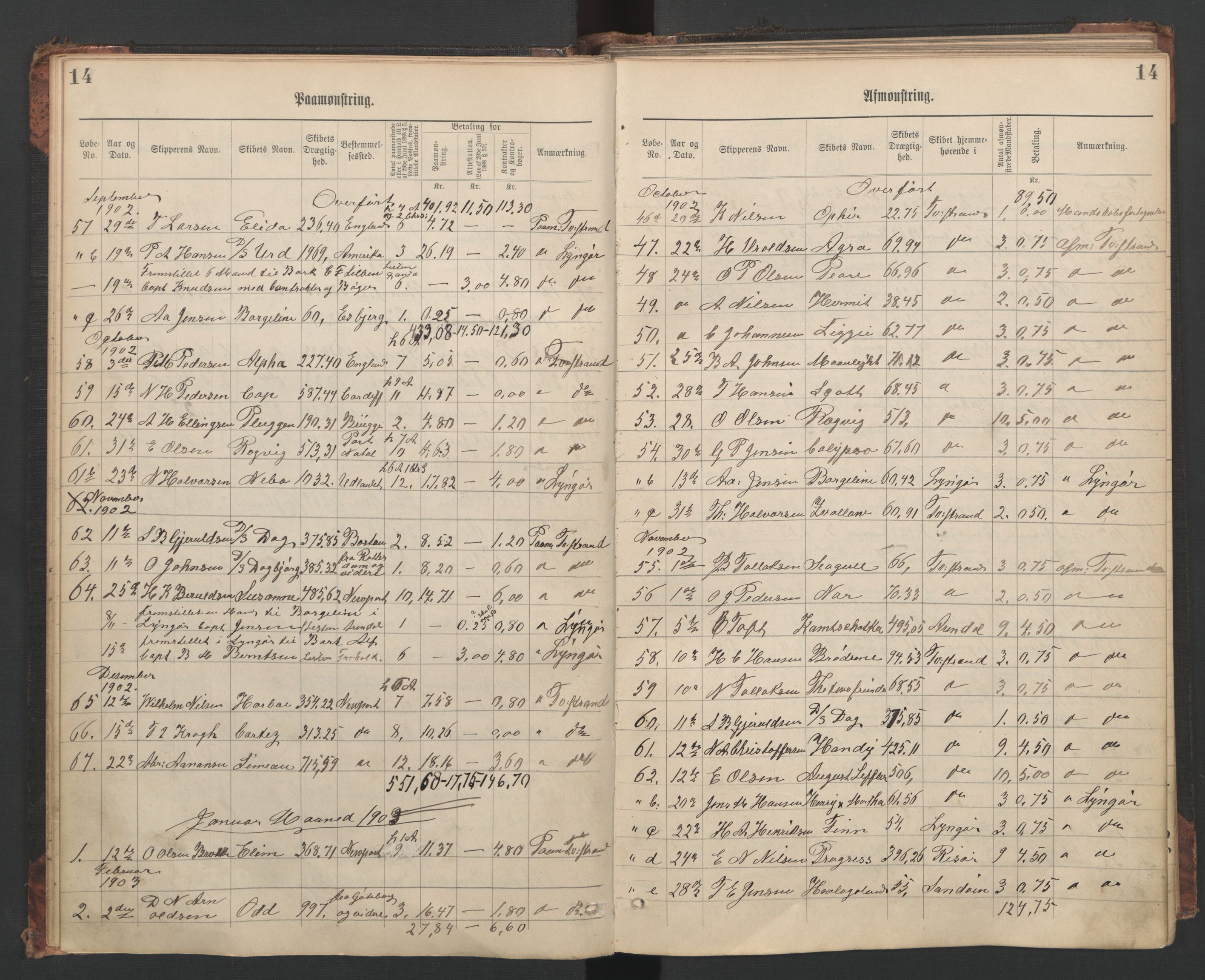 Tvedestrand mønstringskrets, AV/SAK-2031-0011/G/Ga/L0003: Mønstringsjournal, U-47, 1900-1949, p. 17