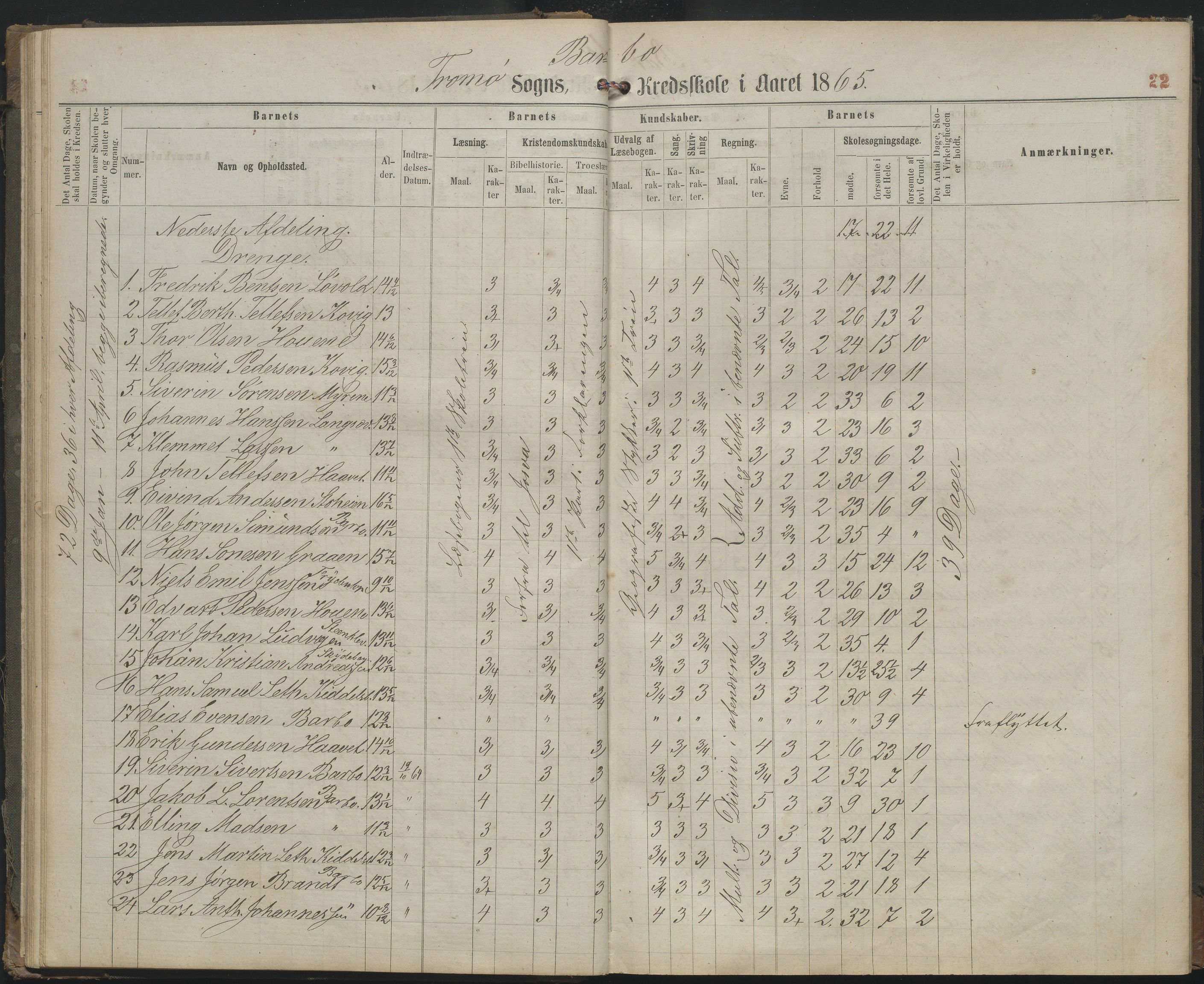 Arendal kommune, Katalog I, AAKS/KA0906-PK-I/07/L0159: Skoleprotokoll for øverste klasse, 1863-1885, p. 22