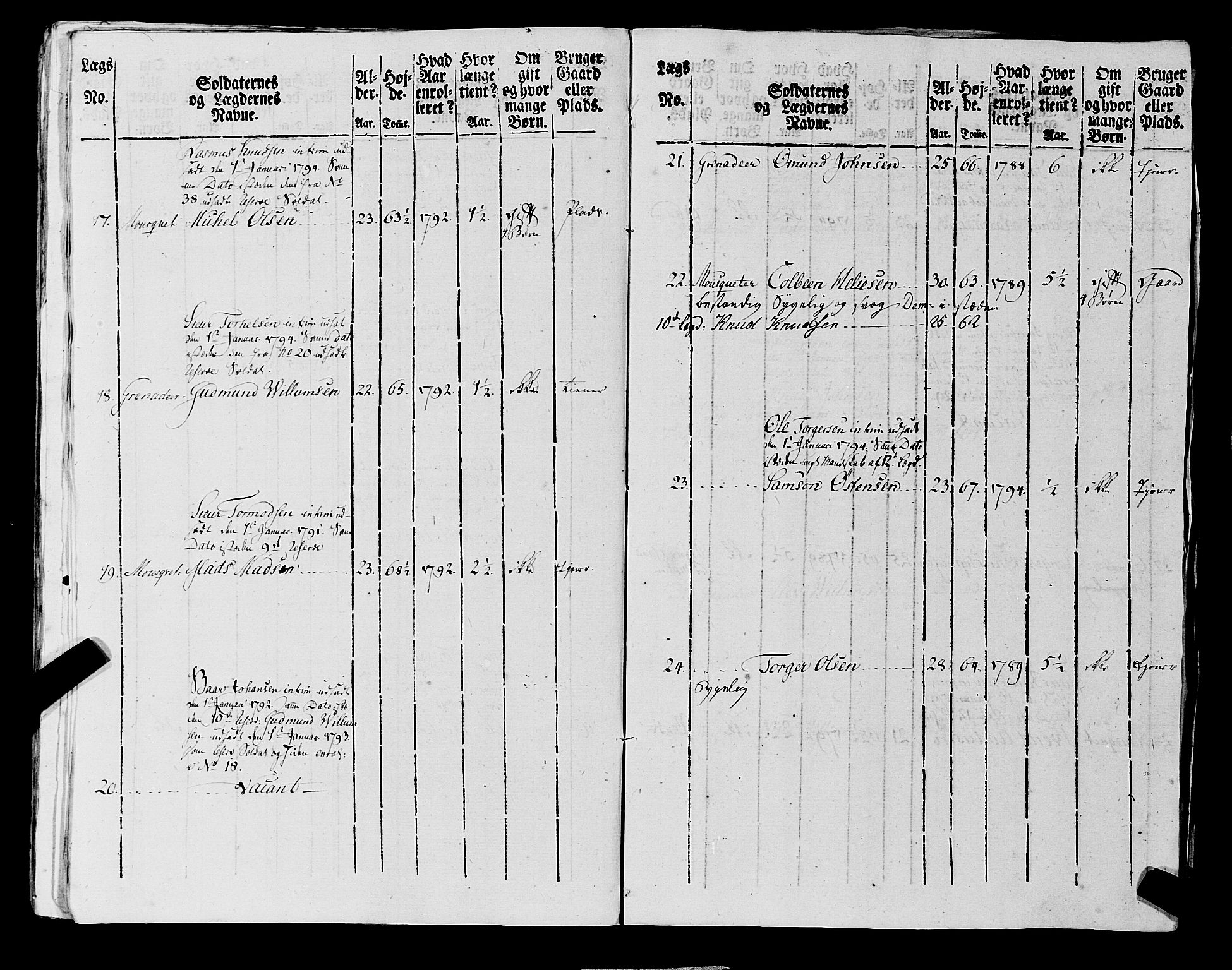 Fylkesmannen i Rogaland, AV/SAST-A-101928/99/3/325/325CA, 1655-1832, p. 7092