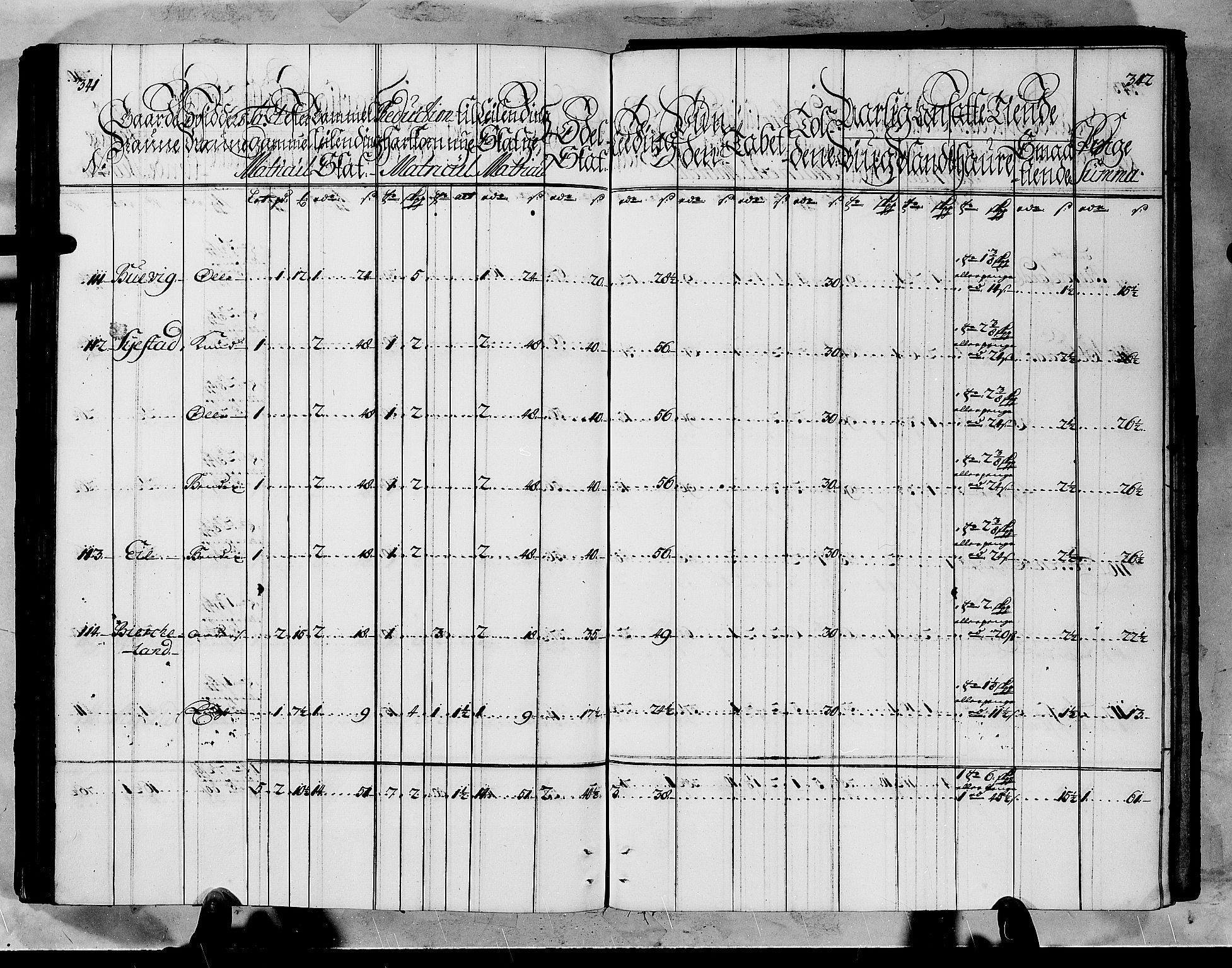 Rentekammeret inntil 1814, Realistisk ordnet avdeling, AV/RA-EA-4070/N/Nb/Nbf/L0145: Ytre Sogn matrikkelprotokoll, 1723, p. 174