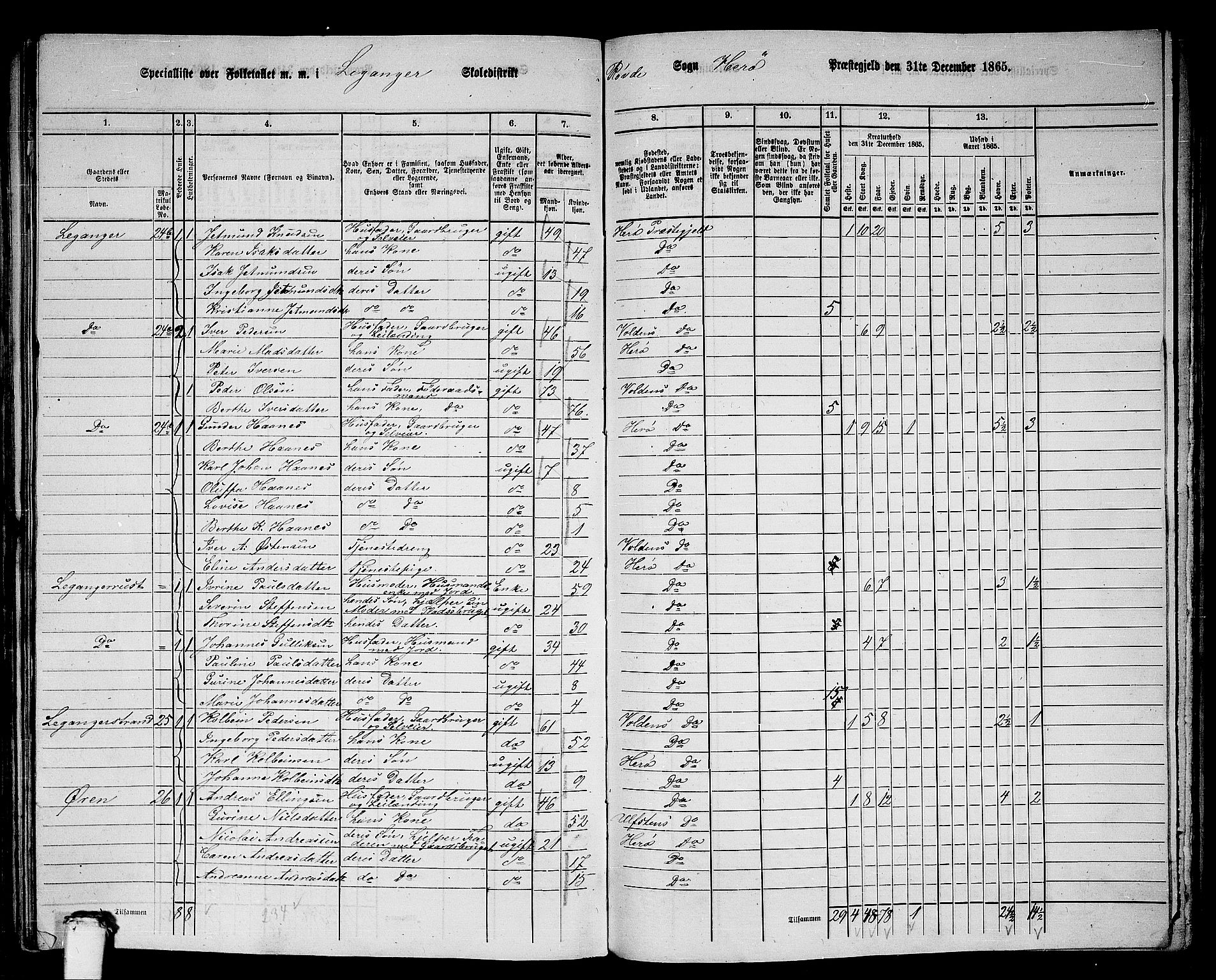 RA, 1865 census for Herøy, 1865, p. 170