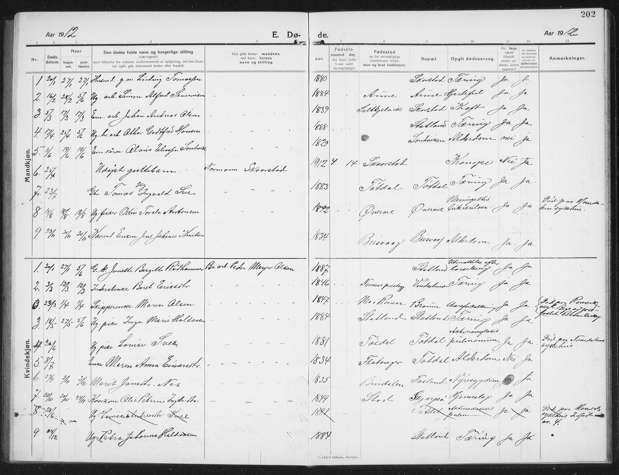 Ministerialprotokoller, klokkerbøker og fødselsregistre - Nord-Trøndelag, AV/SAT-A-1458/774/L0630: Parish register (copy) no. 774C01, 1910-1934, p. 202