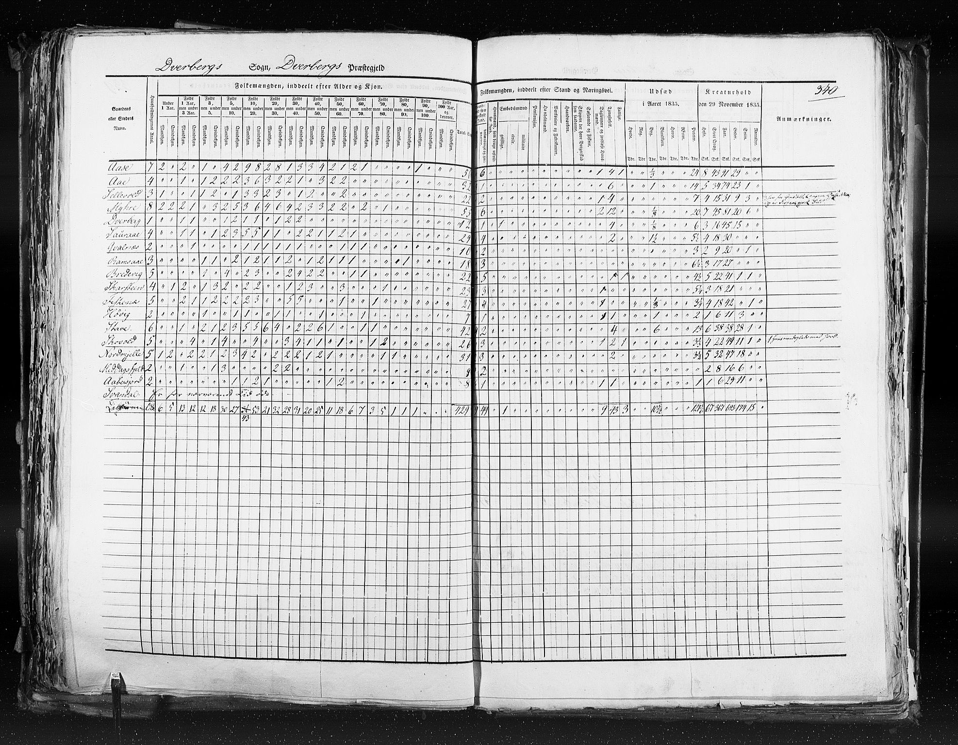 RA, Census 1835, vol. 9: Nordre Trondhjem amt, Nordland amt og Finnmarken amt, 1835, p. 340