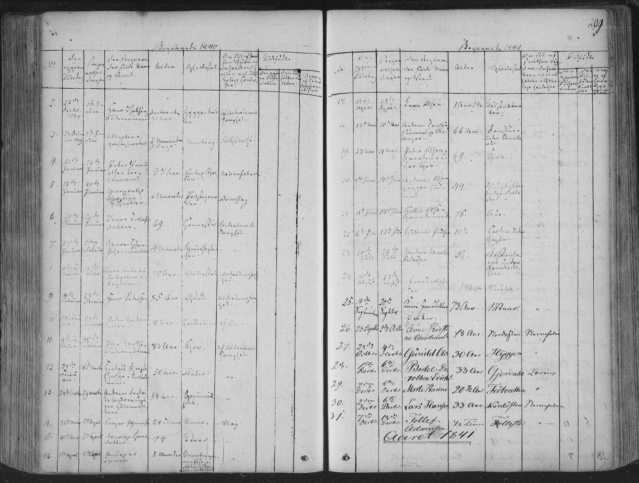 Røyken kirkebøker, SAKO/A-241/F/Fa/L0005: Parish register (official) no. 5, 1833-1856, p. 209