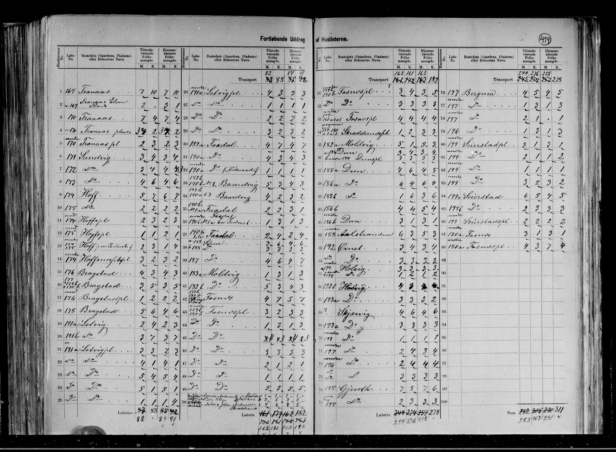 RA, 1891 census for 1748 Fosnes, 1891, p. 9