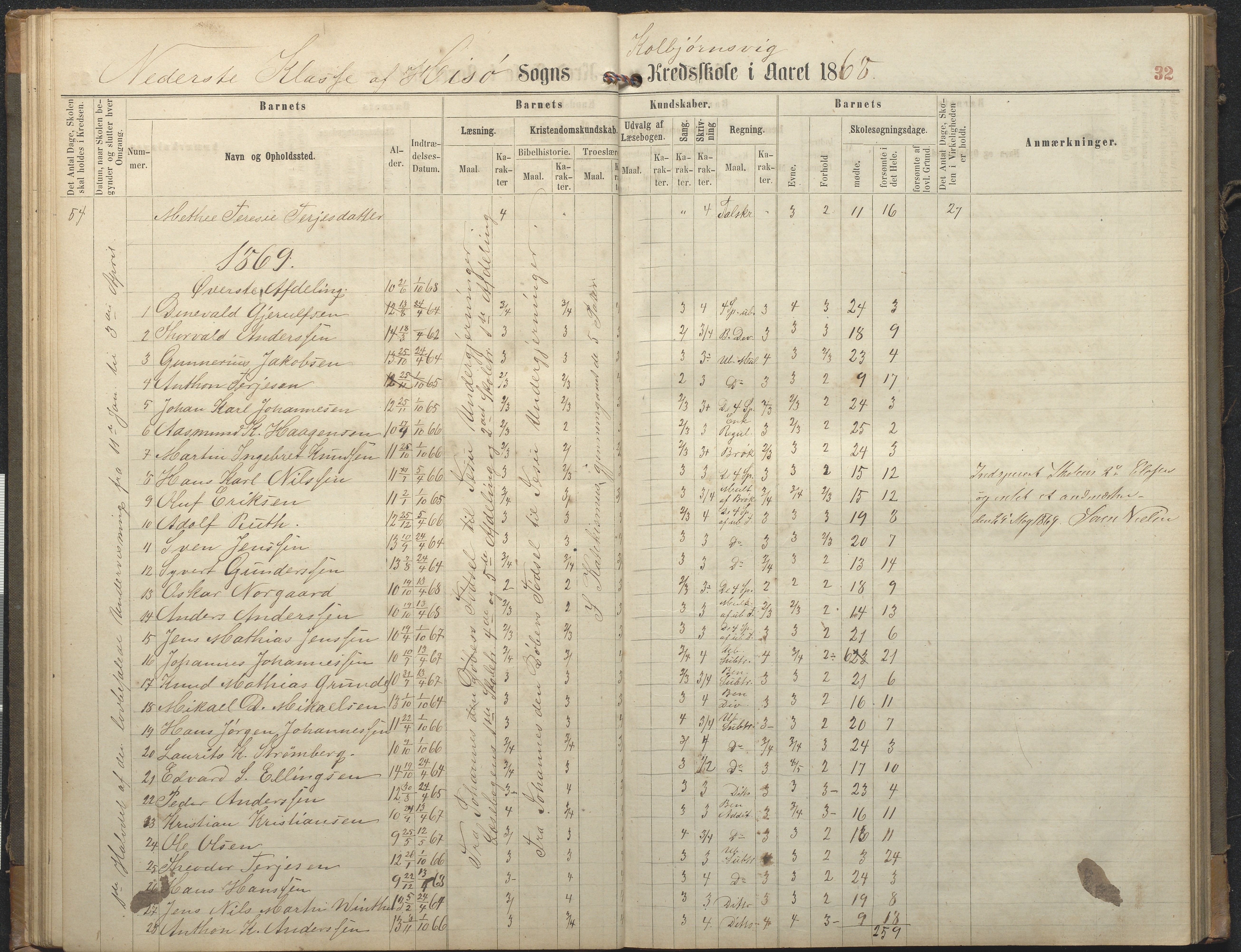 Hisøy kommune frem til 1991, AAKS/KA0922-PK/32/L0006: Skoleprotokoll, 1863-1887, p. 32
