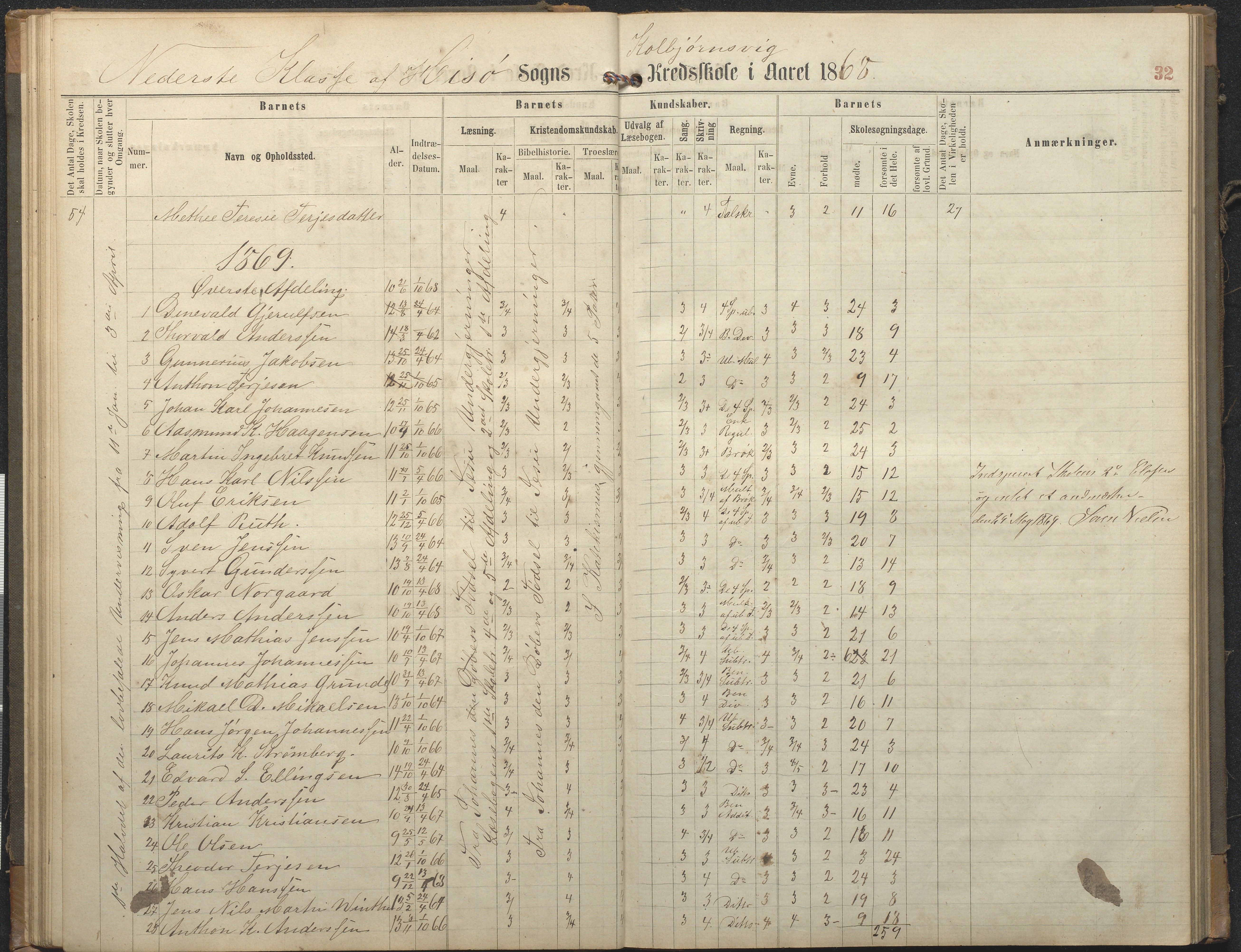 Hisøy kommune frem til 1991, AAKS/KA0922-PK/32/L0006: Skoleprotokoll, 1863-1887, p. 32