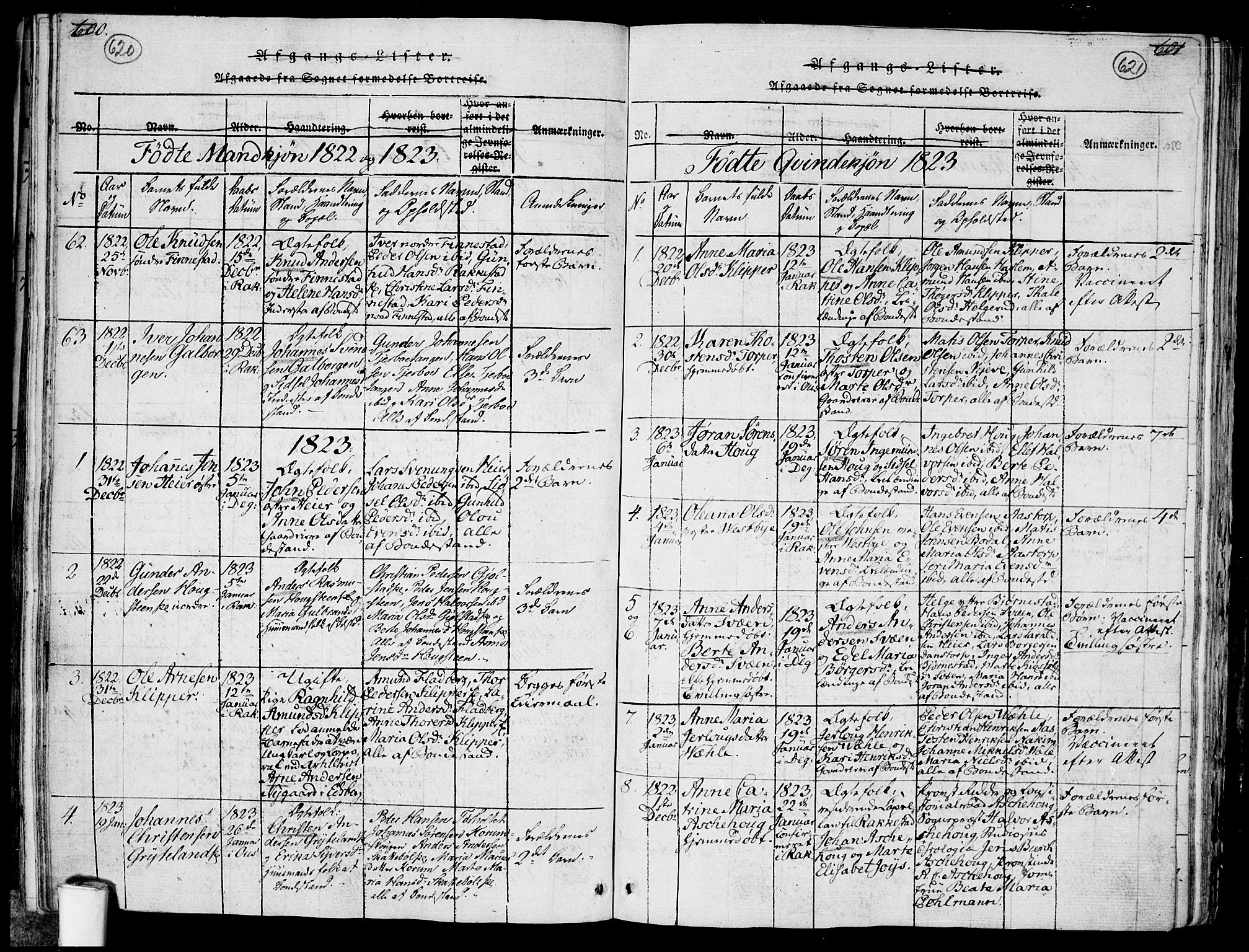 Rakkestad prestekontor Kirkebøker, AV/SAO-A-2008/F/Fa/L0006: Parish register (official) no. I 6, 1814-1824, p. 620-621