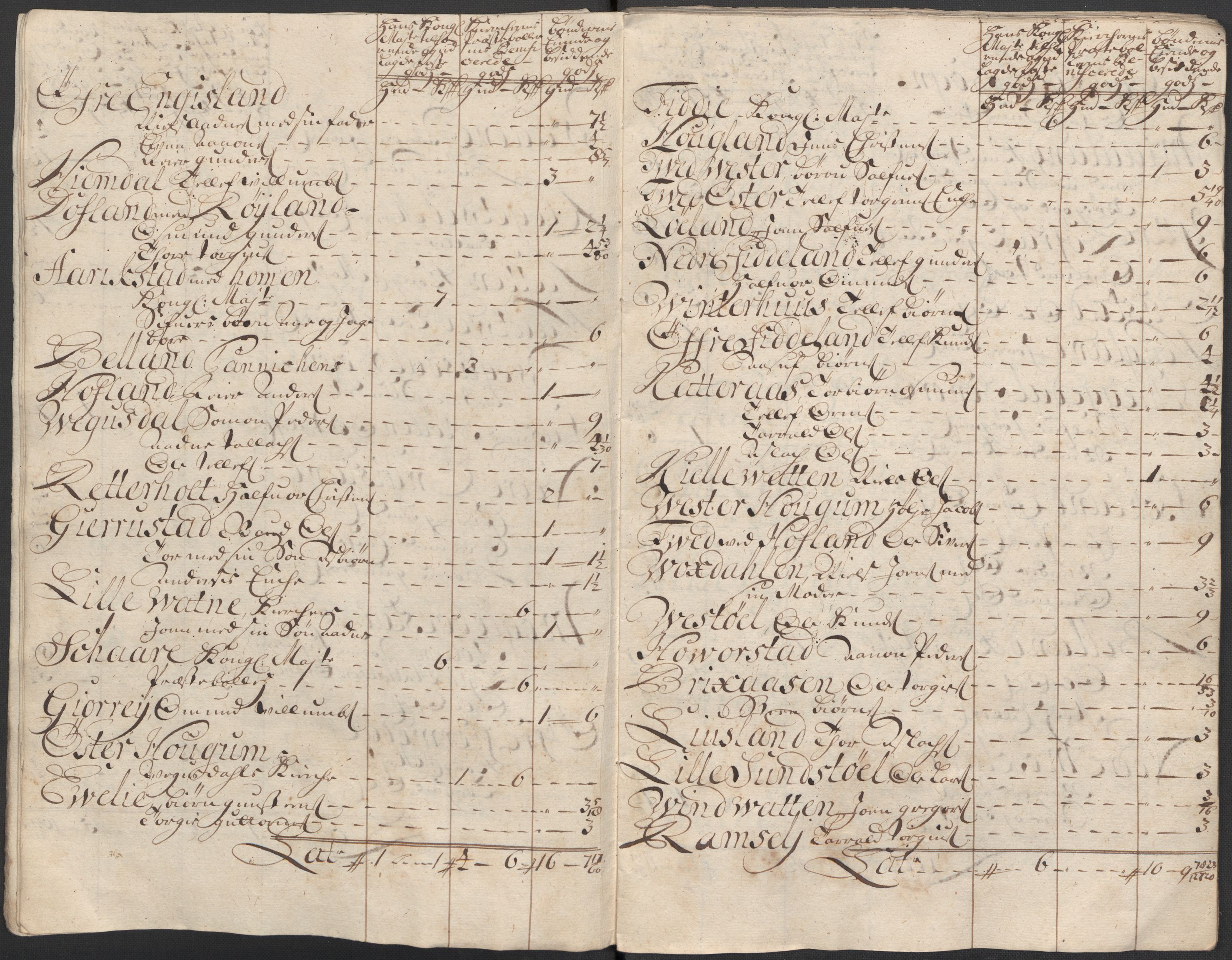 Rentekammeret inntil 1814, Reviderte regnskaper, Fogderegnskap, AV/RA-EA-4092/R40/L2453: Fogderegnskap Råbyggelag, 1718-1719, p. 134