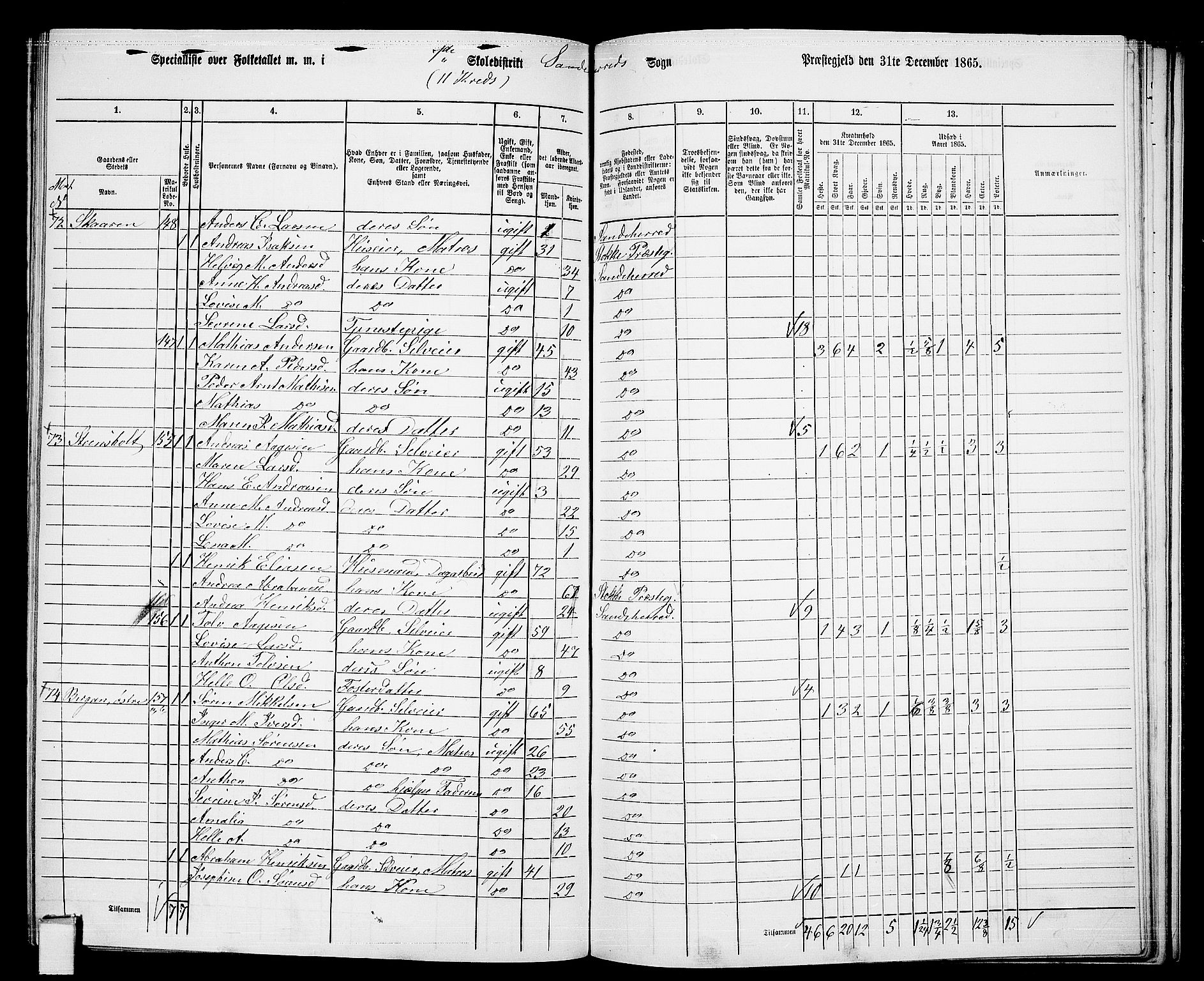 RA, 1865 census for Sandeherred/Sandeherred, 1865, p. 186