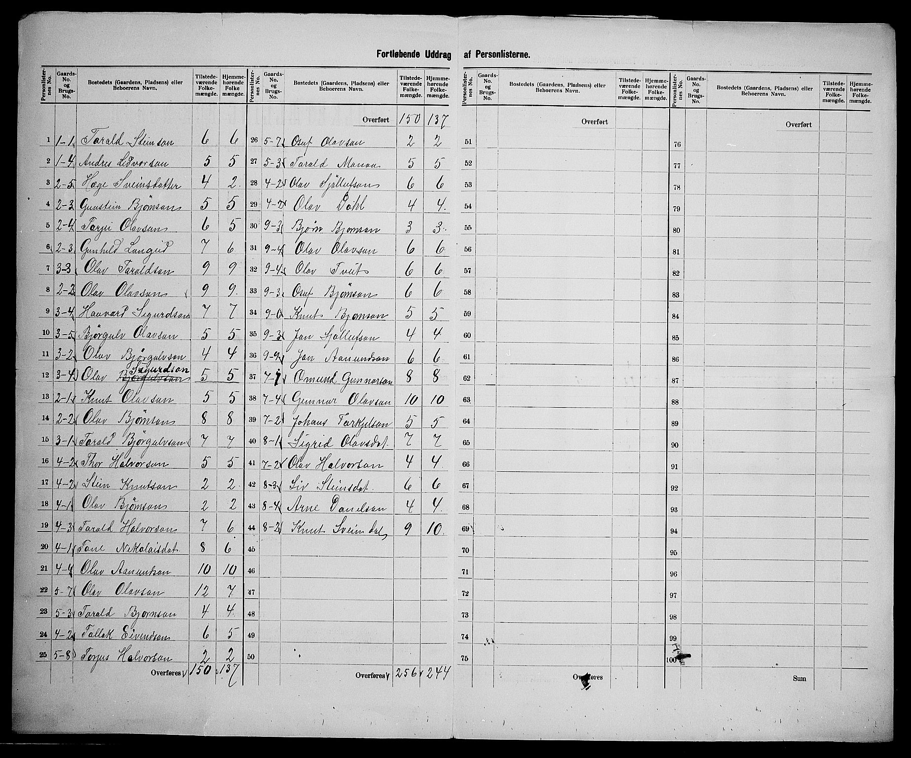 SAK, 1900 census for Bygland, 1900, p. 19