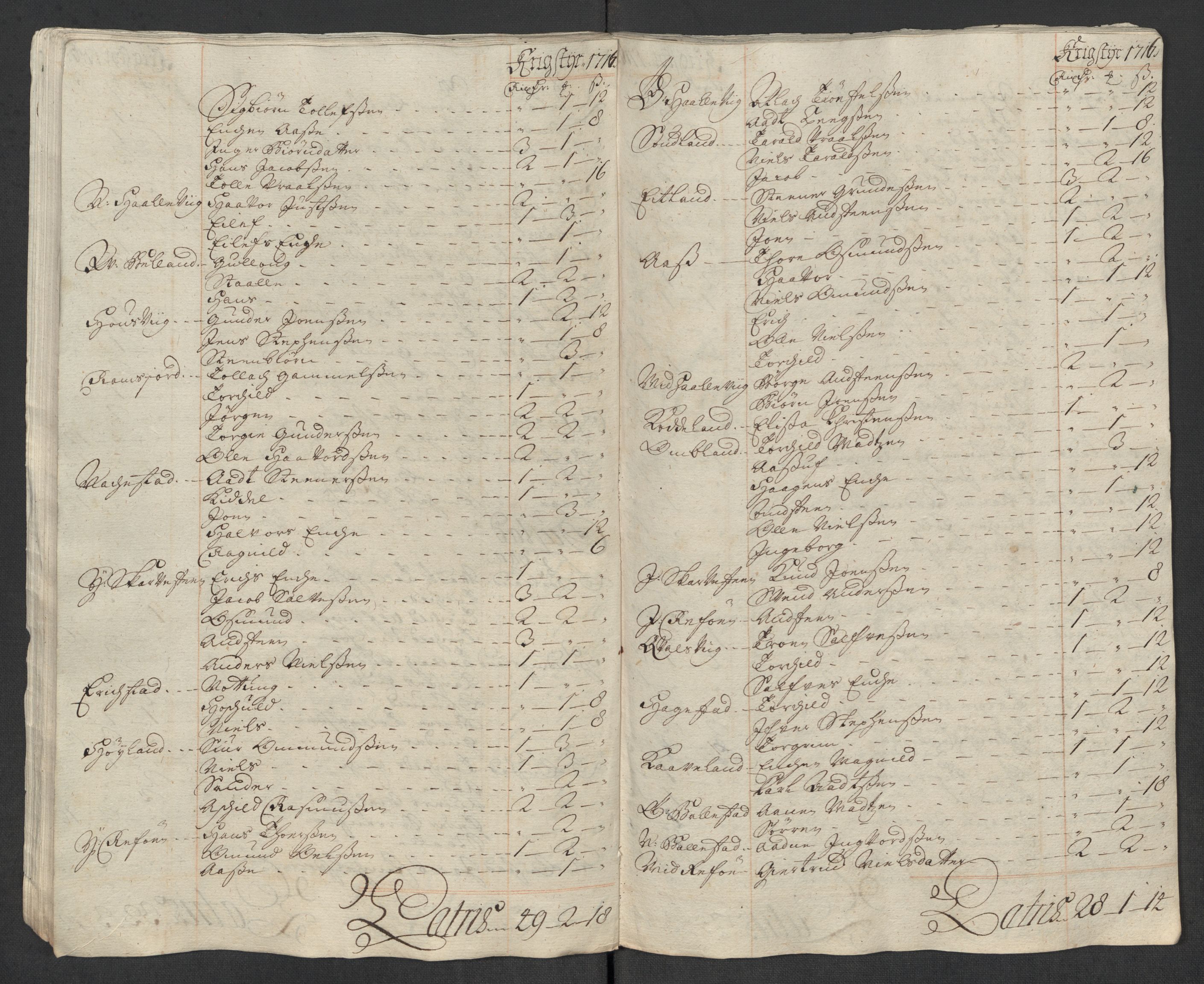 Rentekammeret inntil 1814, Reviderte regnskaper, Fogderegnskap, AV/RA-EA-4092/R43/L2560: Fogderegnskap Lista og Mandal, 1716, p. 102