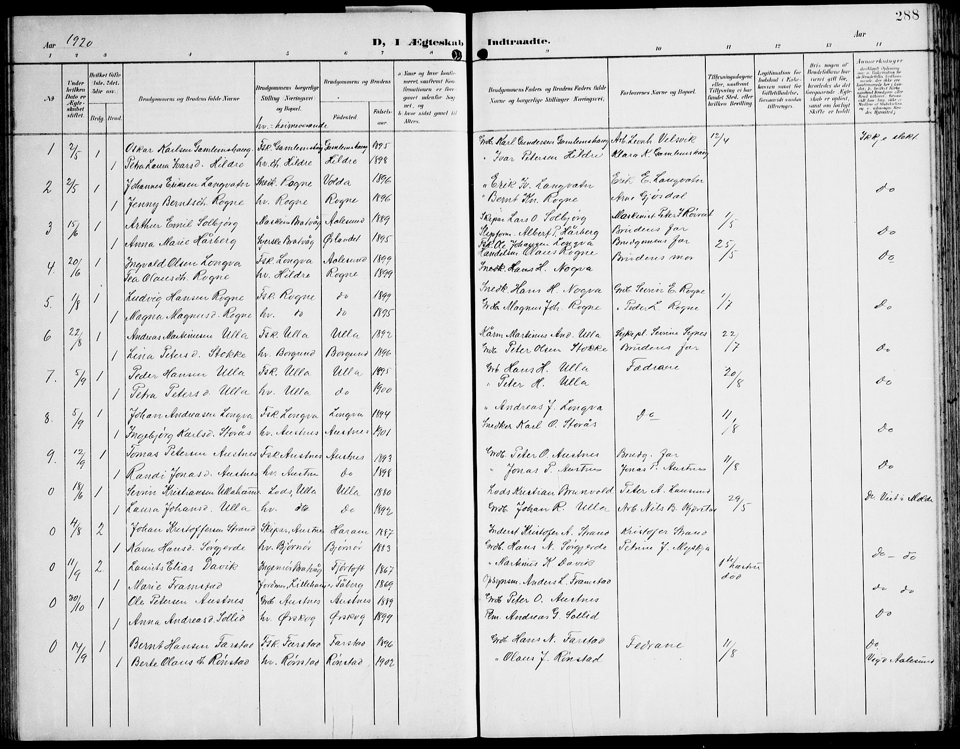 Ministerialprotokoller, klokkerbøker og fødselsregistre - Møre og Romsdal, AV/SAT-A-1454/536/L0511: Parish register (copy) no. 536C06, 1899-1944, p. 288
