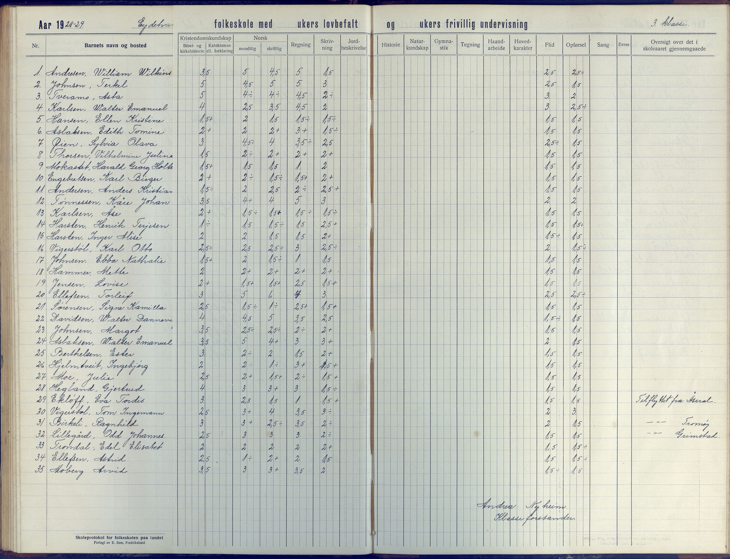 Stokken kommune, AAKS/KA0917-PK/04/04d/L0005: Skoleprotokoll, 1916-1932