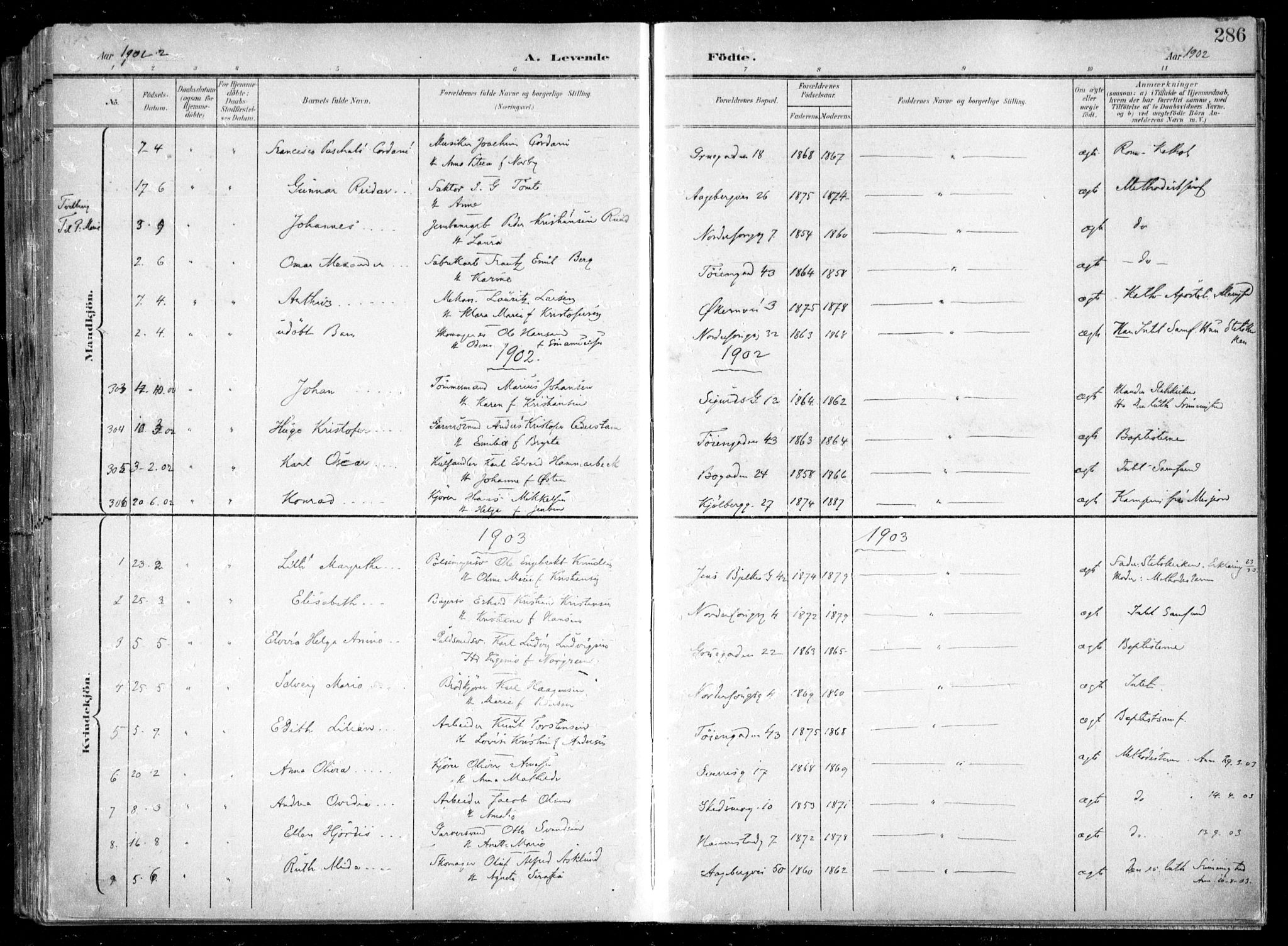 Kampen prestekontor Kirkebøker, SAO/A-10853/F/Fa/L0007: Parish register (official) no. I 7, 1897-1905, p. 286