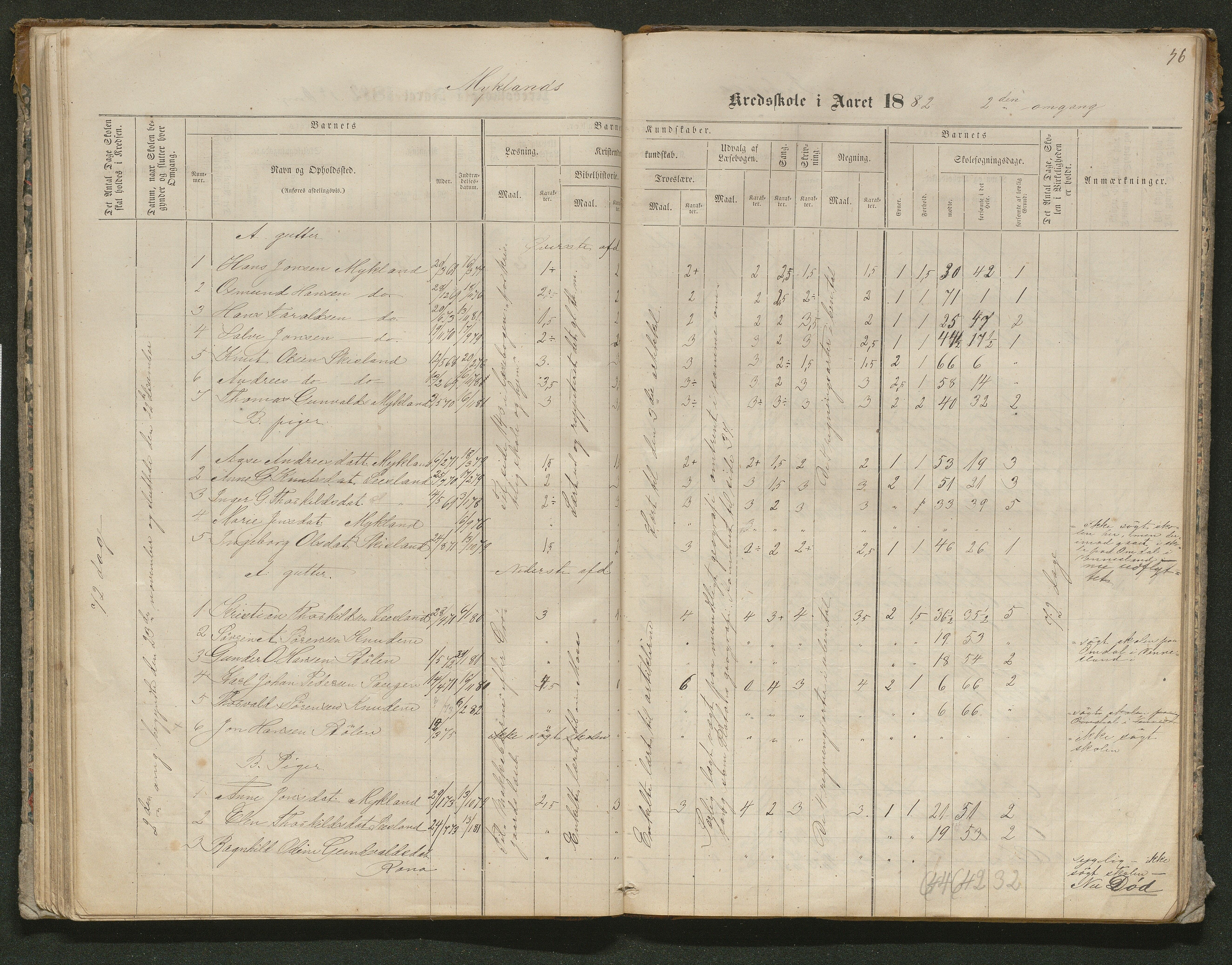 Iveland kommune, De enkelte kretsene/Skolene, AAKS/KA0935-550/A_10/L0005: Skoleprotokoll for Frøyså og Mykland krets, 1864-1881, p. 56