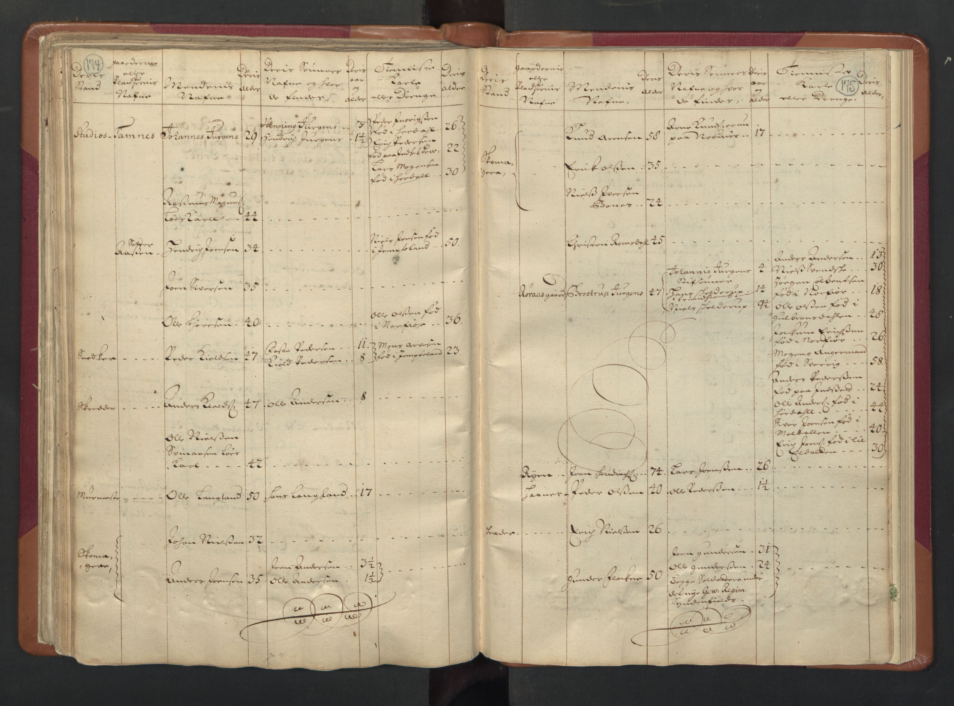 RA, Census (manntall) 1701, no. 13: Orkdal fogderi and Gauldal fogderi including Røros kobberverk, 1701, p. 174-175