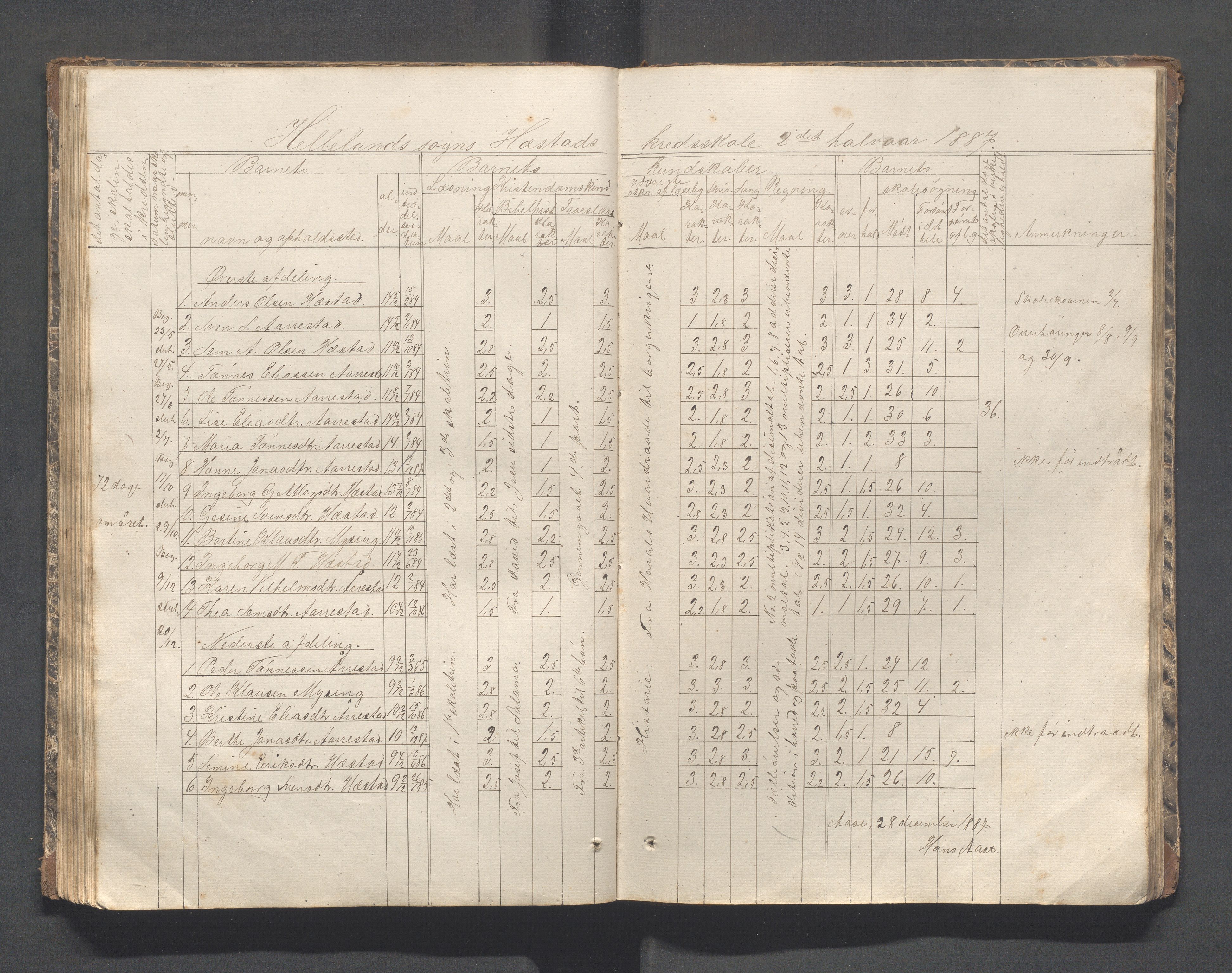 Helleland kommune - Skolekommisjonen/skolestyret, IKAR/K-100486/H/L0002: Skoleprotokoll - Søndre distrikt, 1859-1890, p. 77