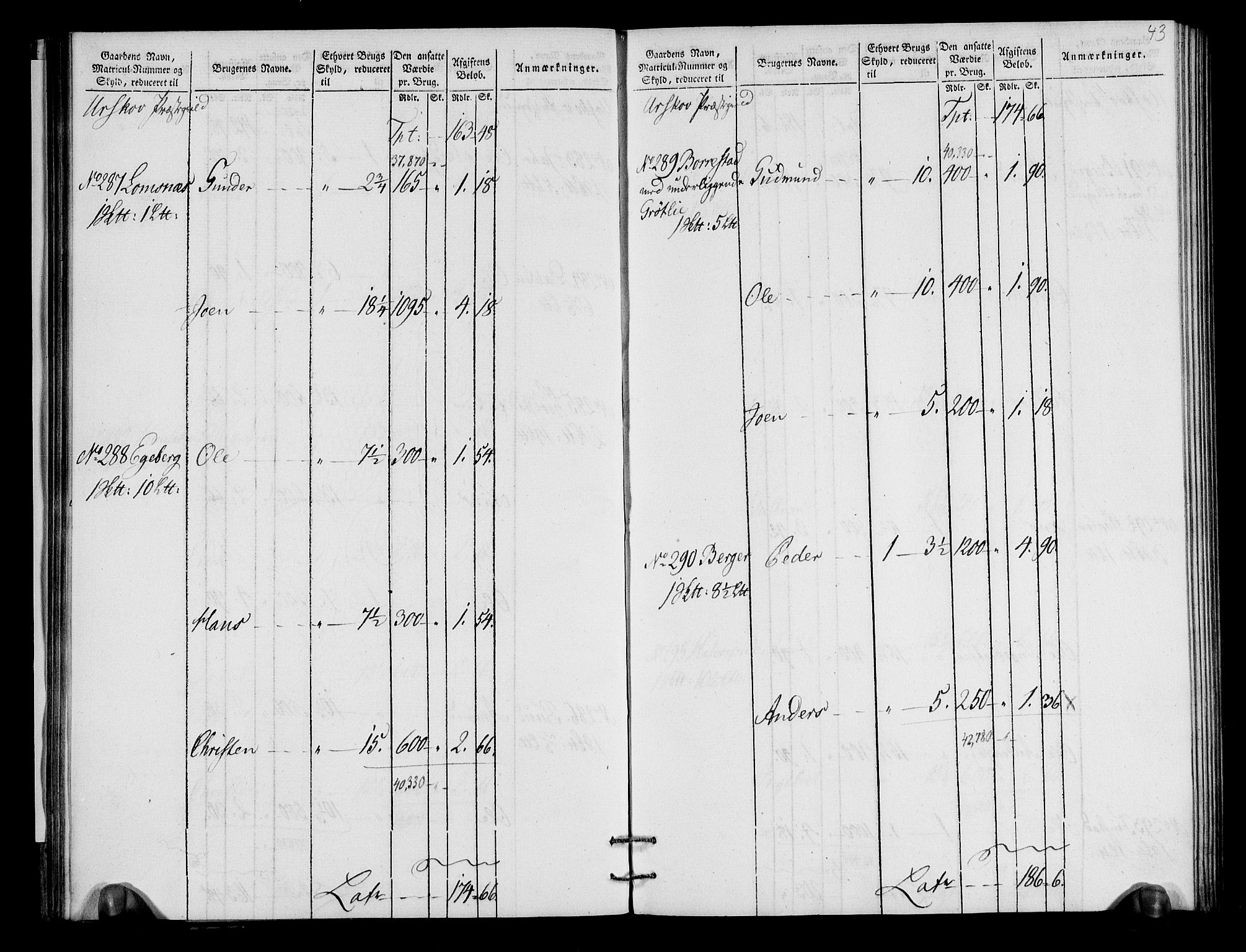 Rentekammeret inntil 1814, Realistisk ordnet avdeling, AV/RA-EA-4070/N/Ne/Nea/L0018: Nedre Romerike fogderi. Oppebørselsregister, 1803-1804, p. 45