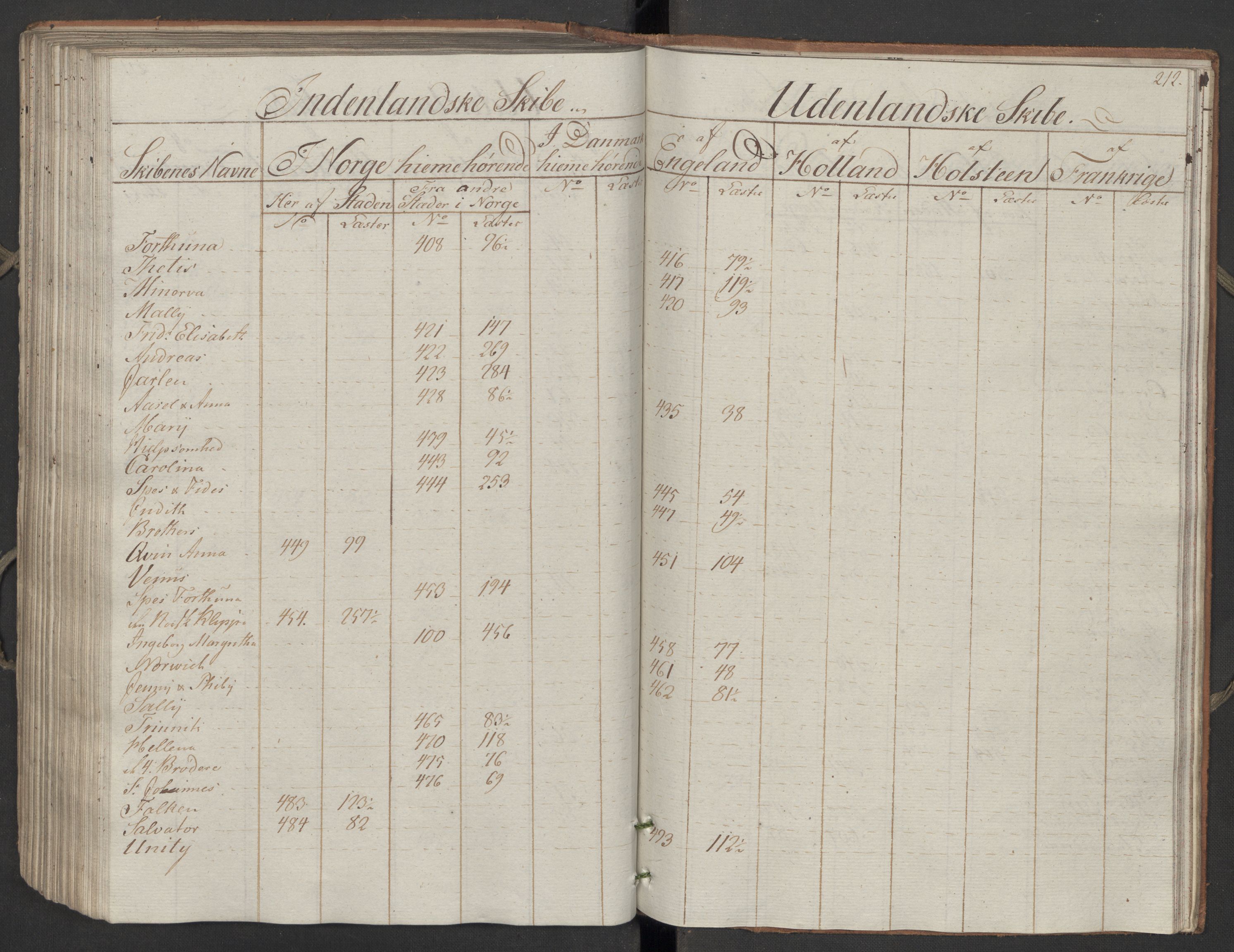Generaltollkammeret, tollregnskaper, AV/RA-EA-5490/R06/L0187/0001: Tollregnskaper Kristiania / Utgående tollbok, 1790-1792, p. 212b-213a