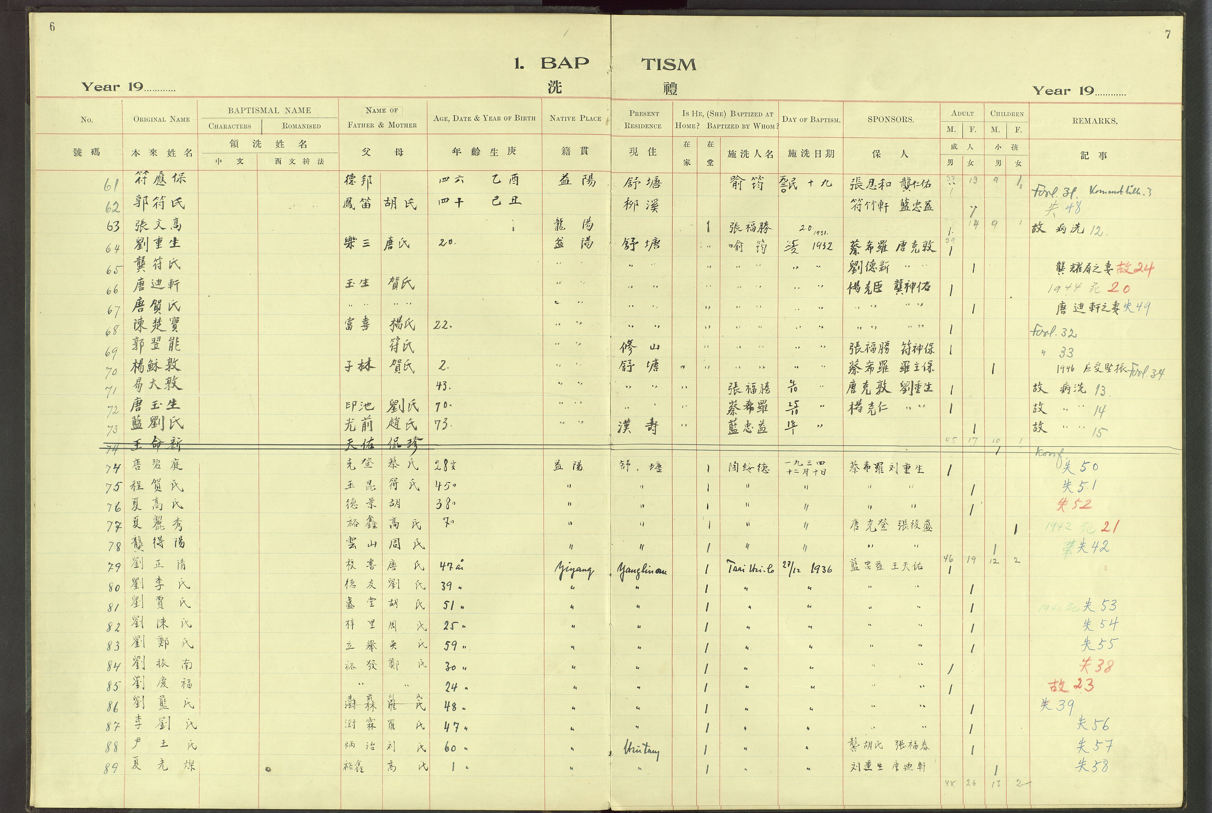 Det Norske Misjonsselskap - utland - Kina (Hunan), VID/MA-A-1065/Dm/L0066: Parish register (official) no. 104, 1911-1943, p. 6-7