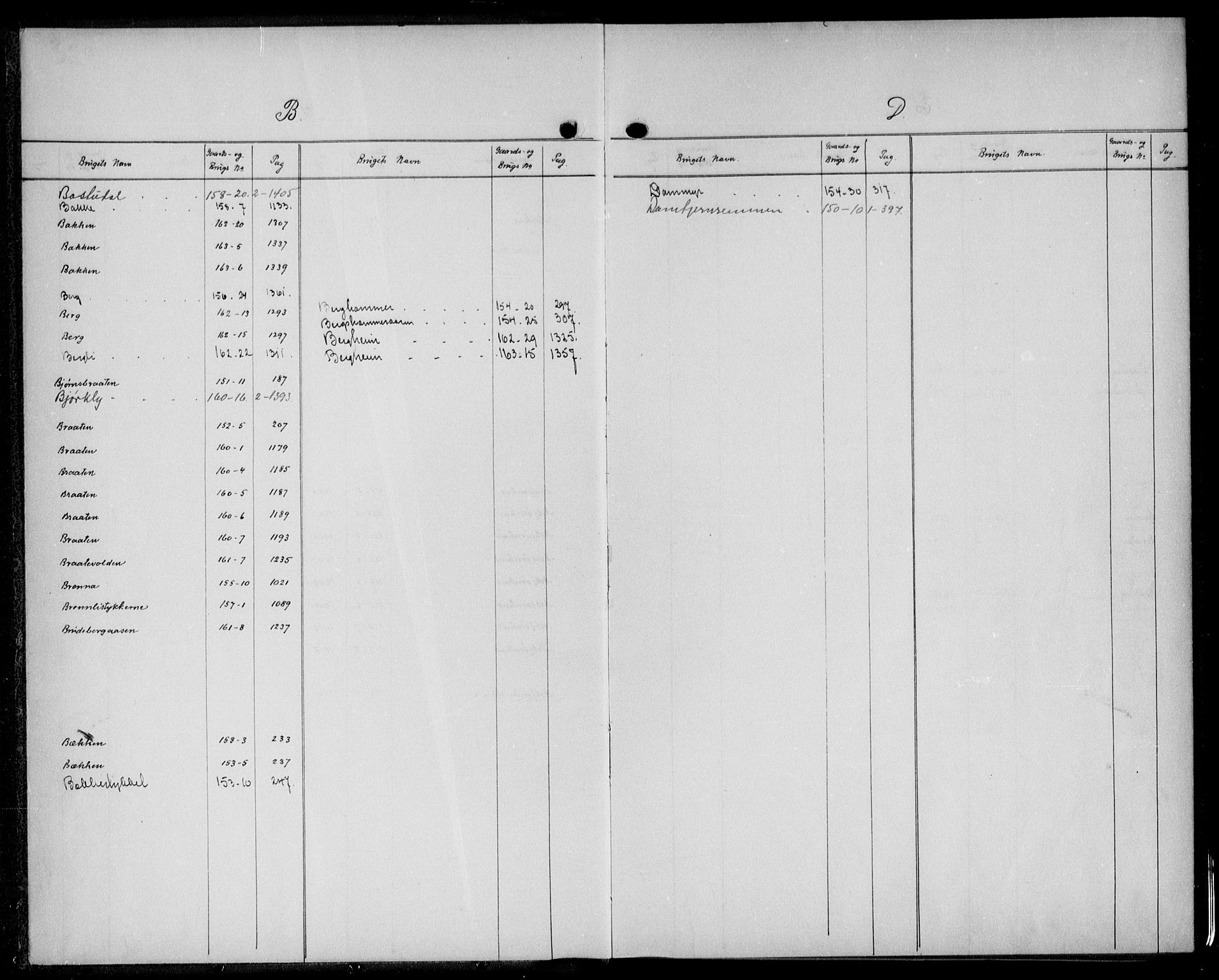 Eiker, Modum og Sigdal sorenskriveri, SAKO/A-123/G/Gb/Gbg/L0010: Mortgage register no. VII 10