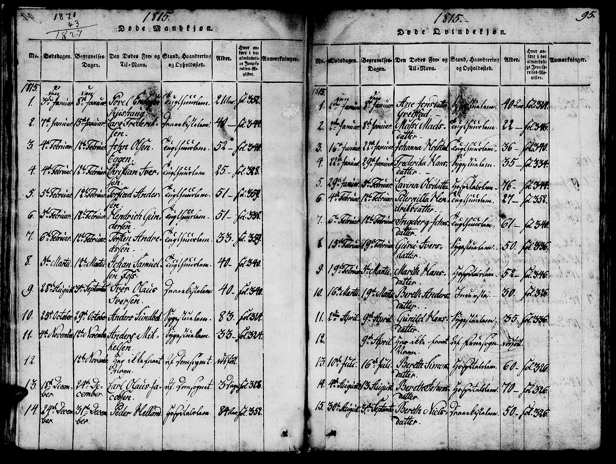 Ministerialprotokoller, klokkerbøker og fødselsregistre - Sør-Trøndelag, SAT/A-1456/623/L0478: Parish register (copy) no. 623C01, 1815-1873, p. 95