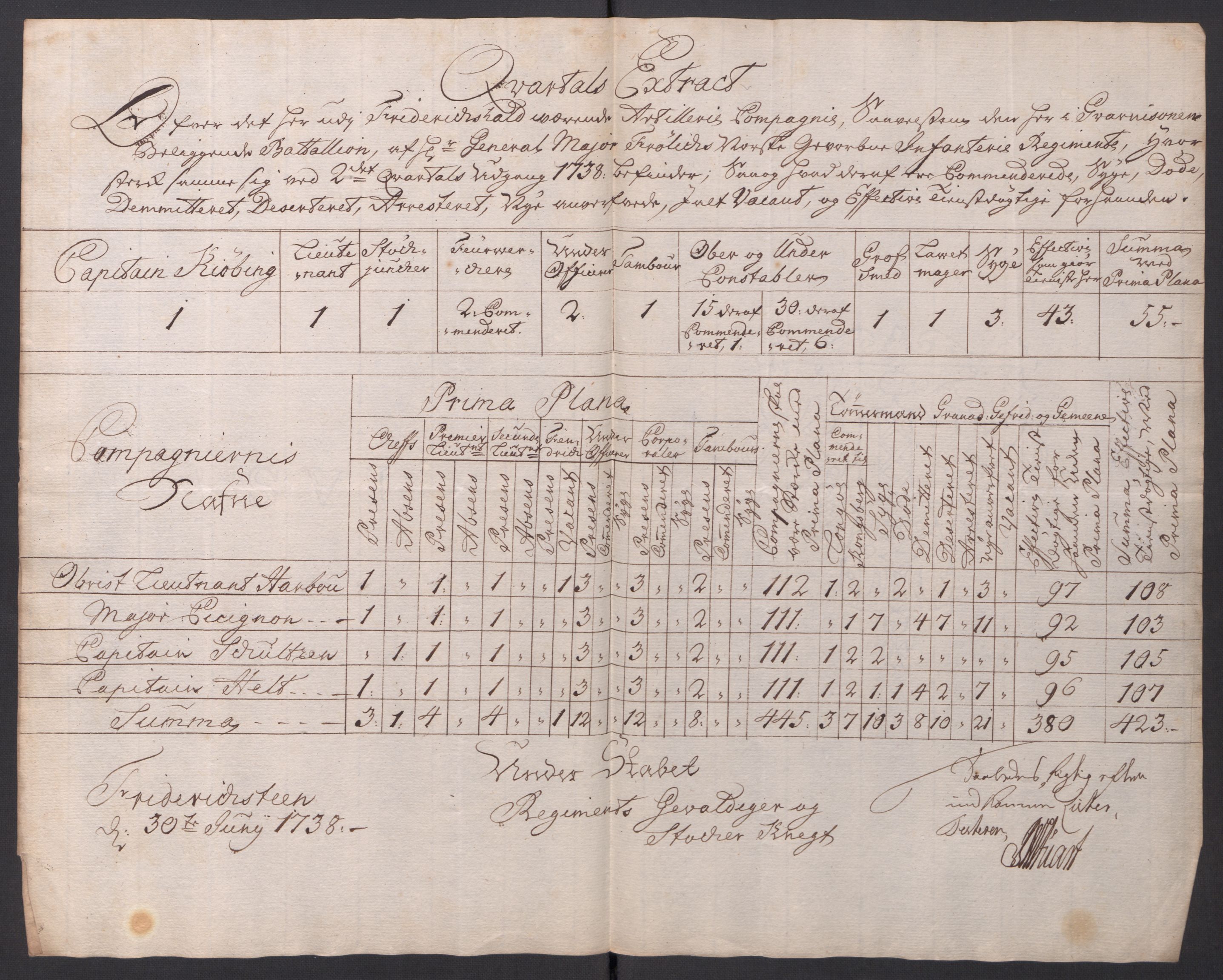 Kommanderende general (KG I) med Det norske krigsdirektorium, AV/RA-EA-5419/D/L0154: Fredriksten festning: Brev, inventarfortegnelser og regnskapsekstrakter, 1730-1739, p. 623