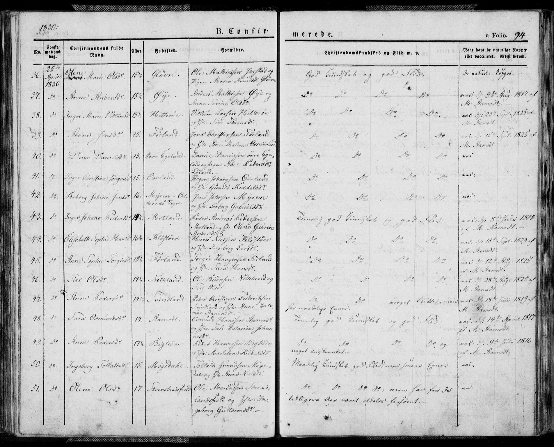 Kvinesdal sokneprestkontor, AV/SAK-1111-0026/F/Fa/Fab/L0004: Parish register (official) no. A 4, 1829-1843, p. 94