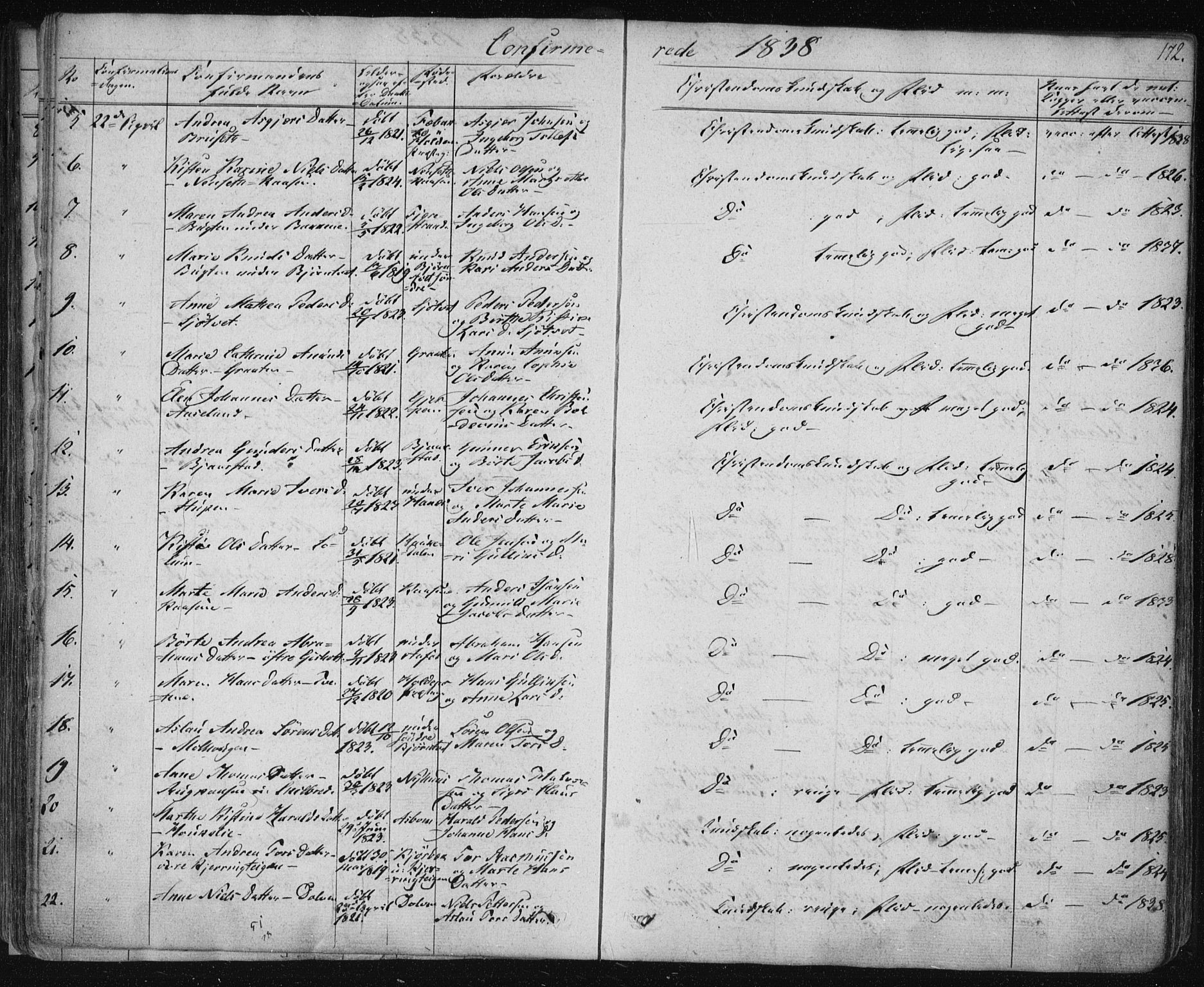 Solum kirkebøker, AV/SAKO-A-306/F/Fa/L0005: Parish register (official) no. I 5, 1833-1843, p. 172