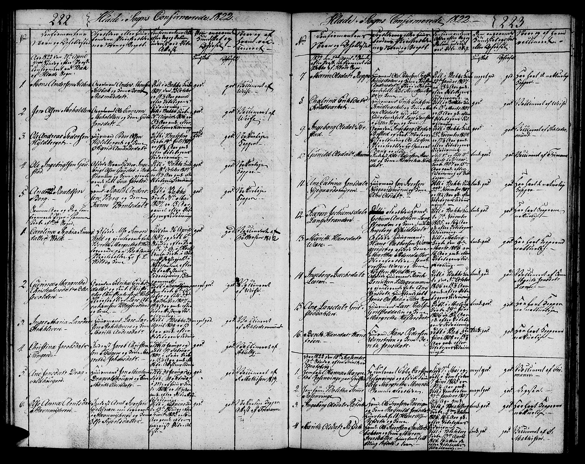 Ministerialprotokoller, klokkerbøker og fødselsregistre - Sør-Trøndelag, AV/SAT-A-1456/606/L0306: Parish register (copy) no. 606C02, 1797-1829, p. 222-223
