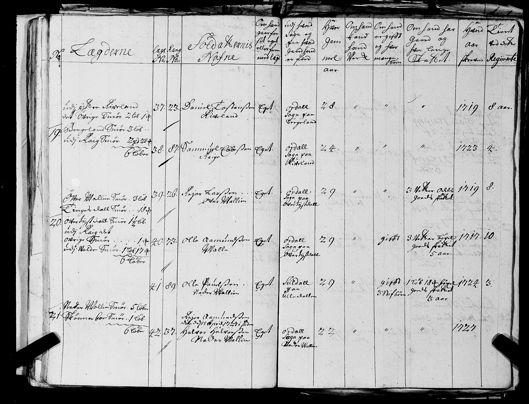 Fylkesmannen i Rogaland, AV/SAST-A-101928/99/3/325/325CA, 1655-1832, p. 2520