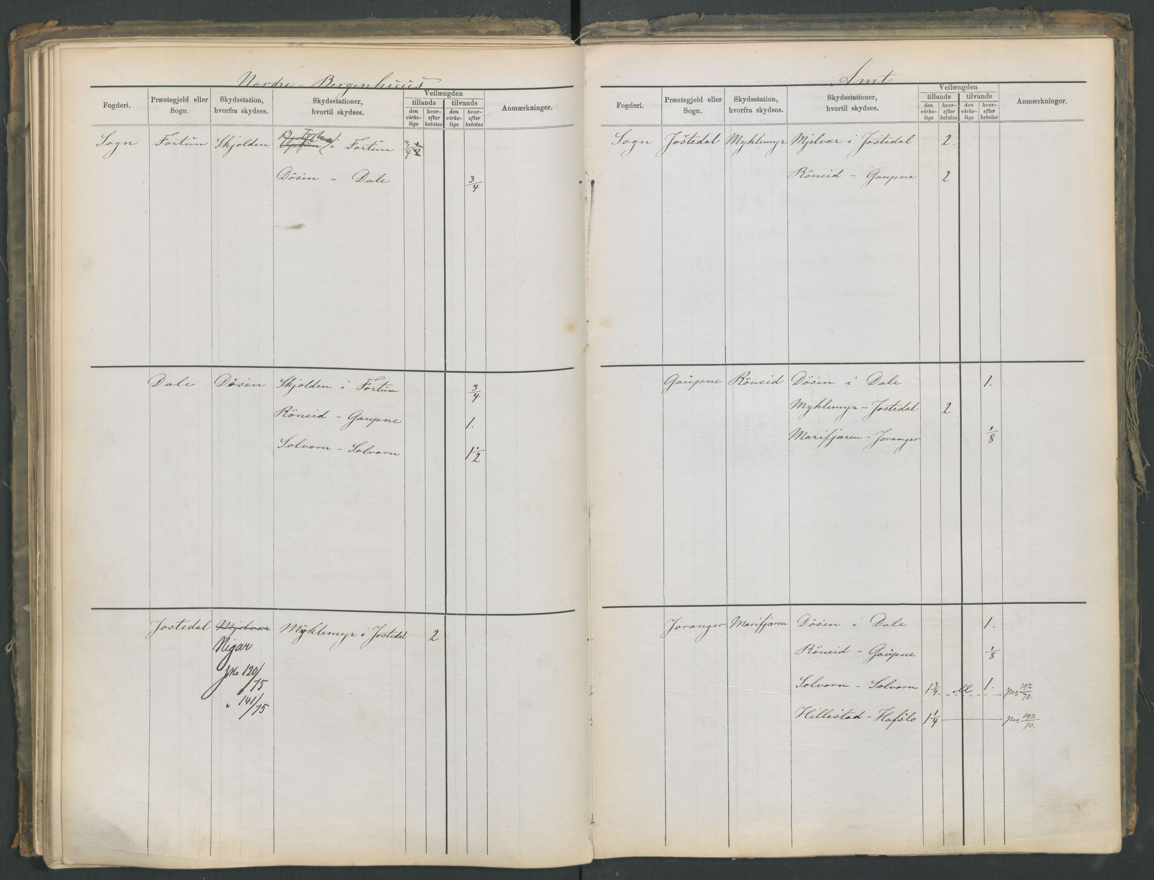 Samferdselsdepartementet, 4. postadministrasjonskontor, AV/RA-S-1345/G/Ge/Gea/L0002: Fortegnelse over skysstasjoner, 1875, p. 120