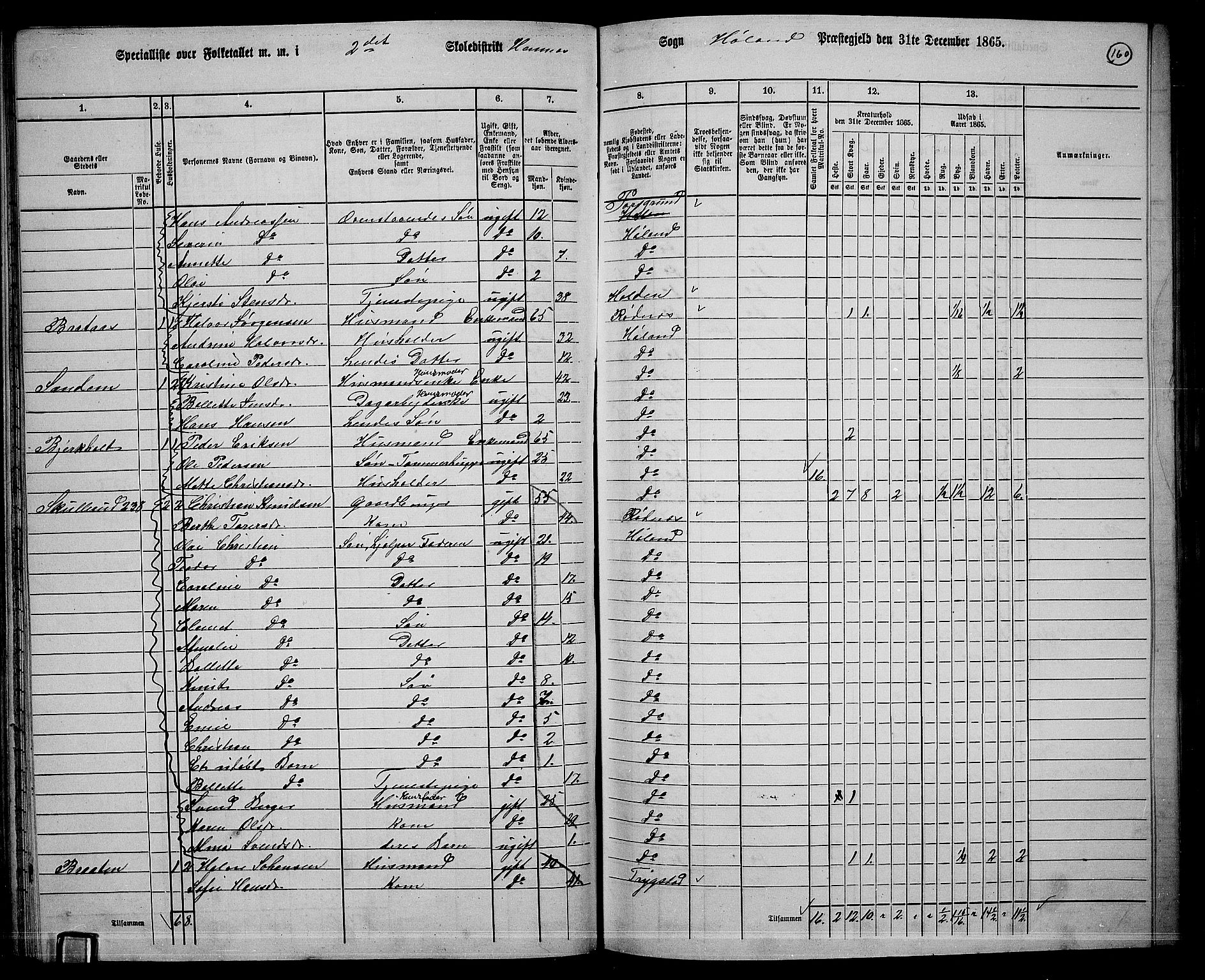 RA, 1865 census for Høland, 1865, p. 151